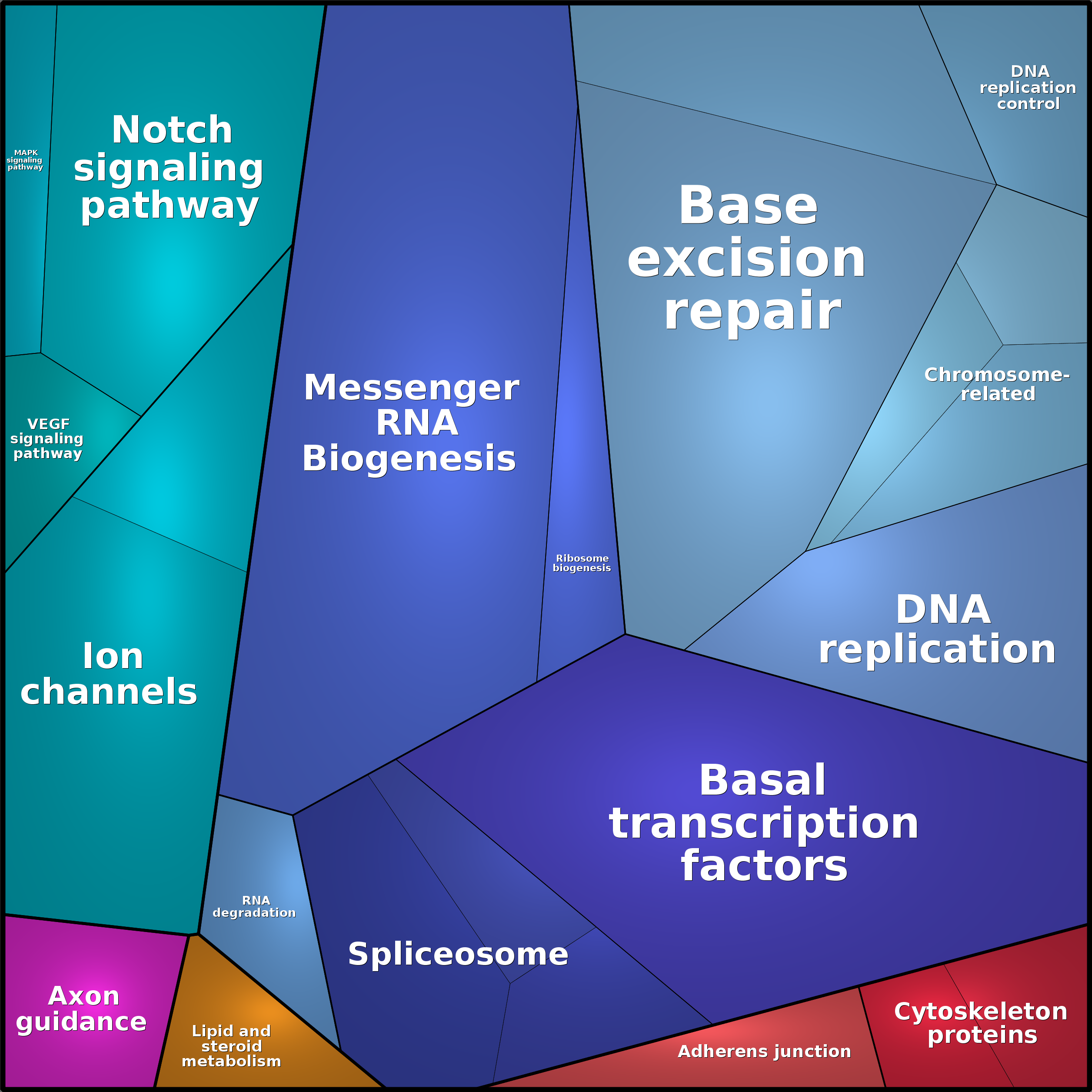Treemap Press Ctrl-F5