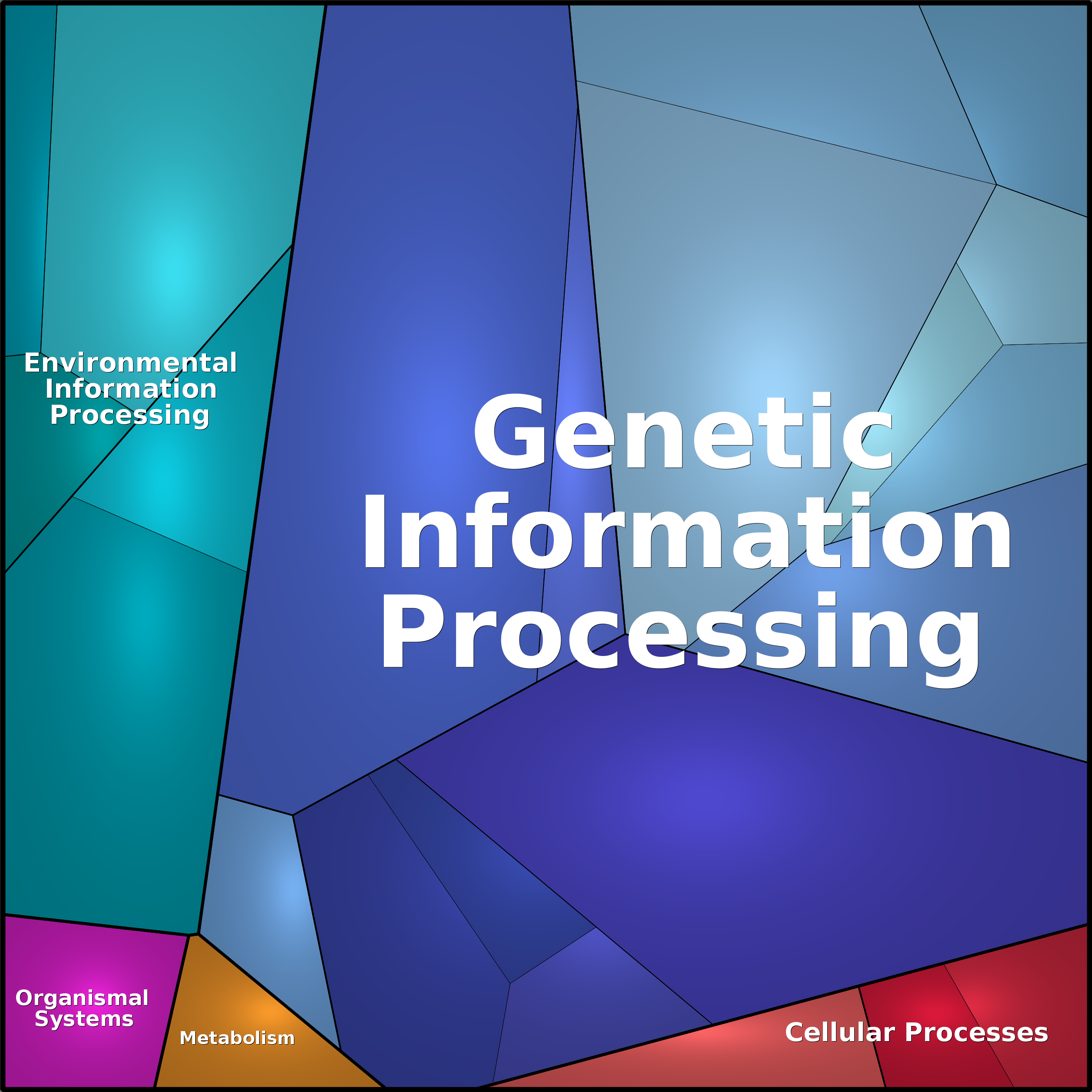 Treemap Press Ctrl-F5