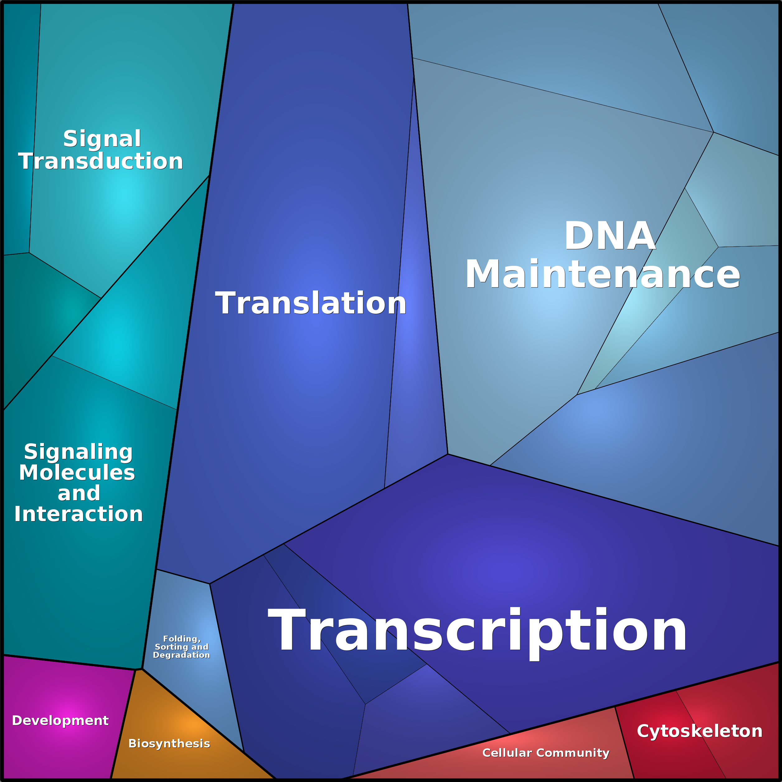 Treemap Press Ctrl-F5
