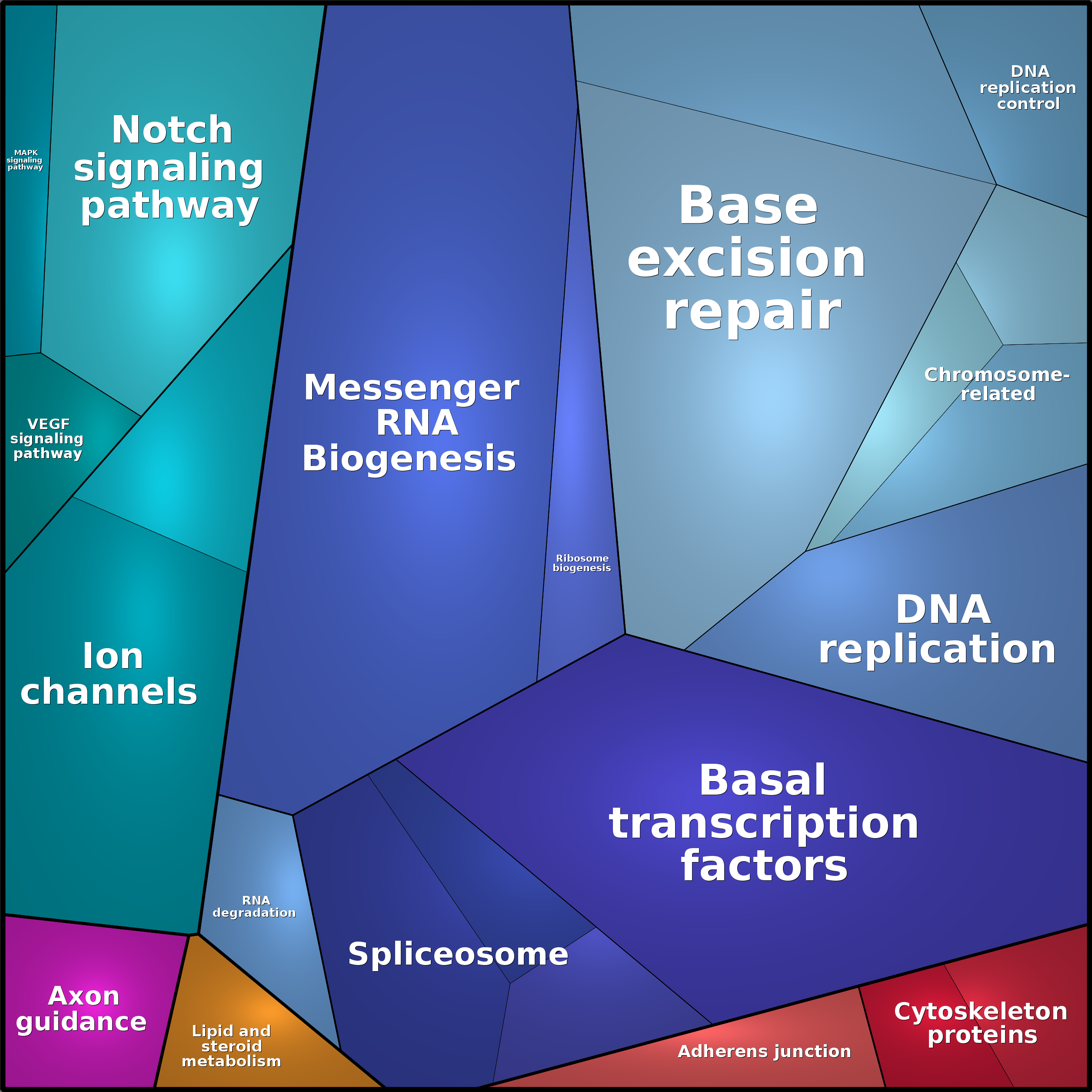 Treemap Press Ctrl-F5