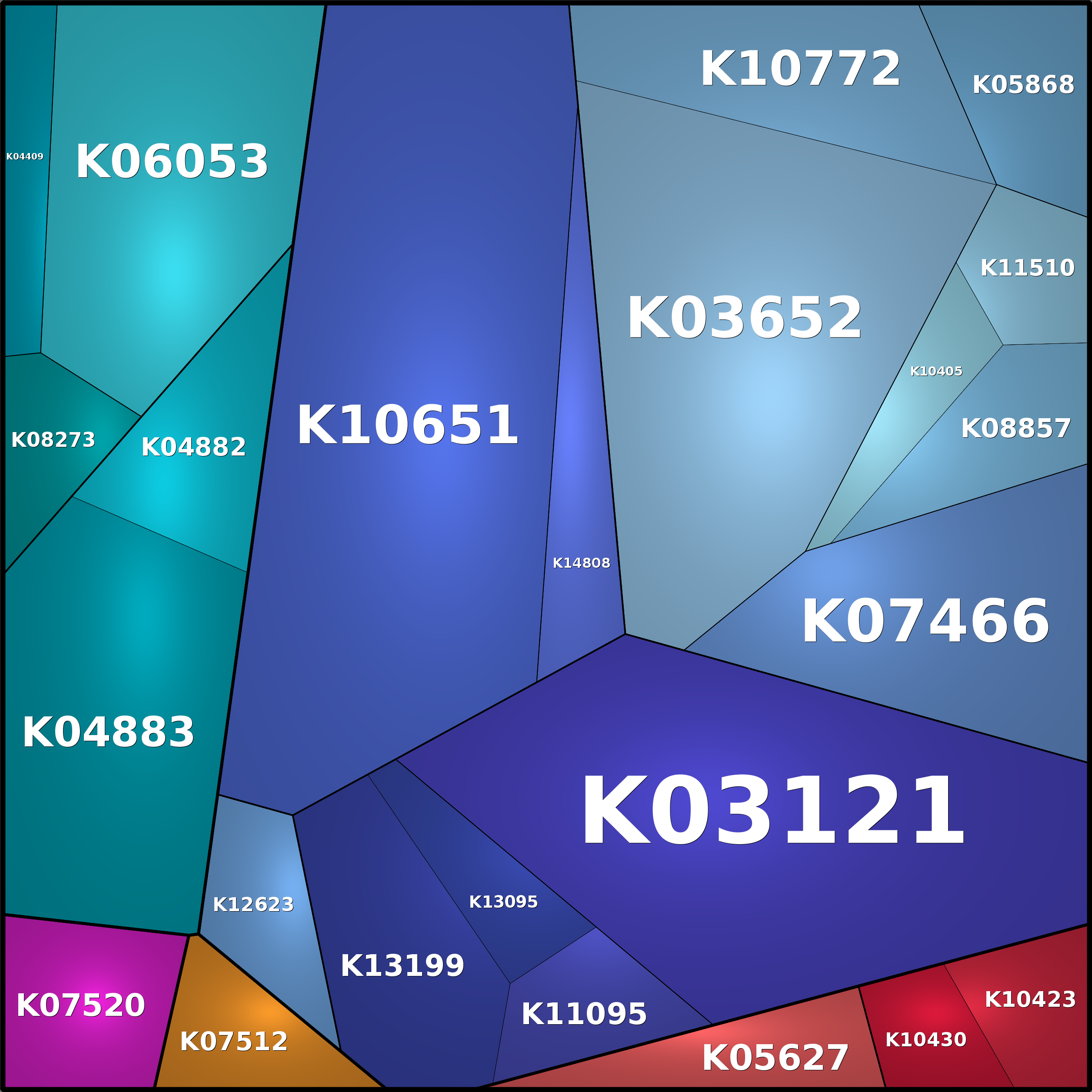 Treemap Press Ctrl-F5