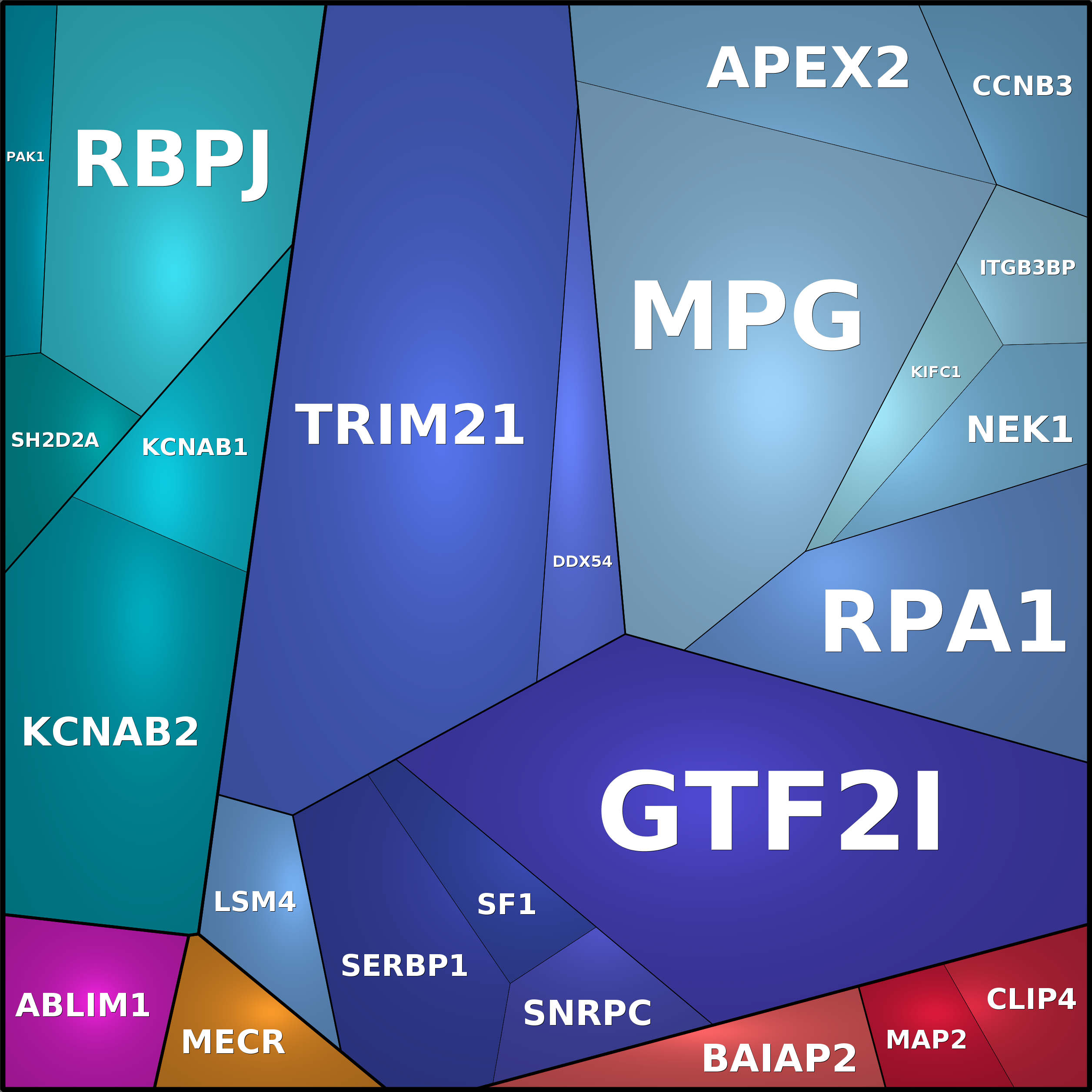 Treemap Press Ctrl-F5