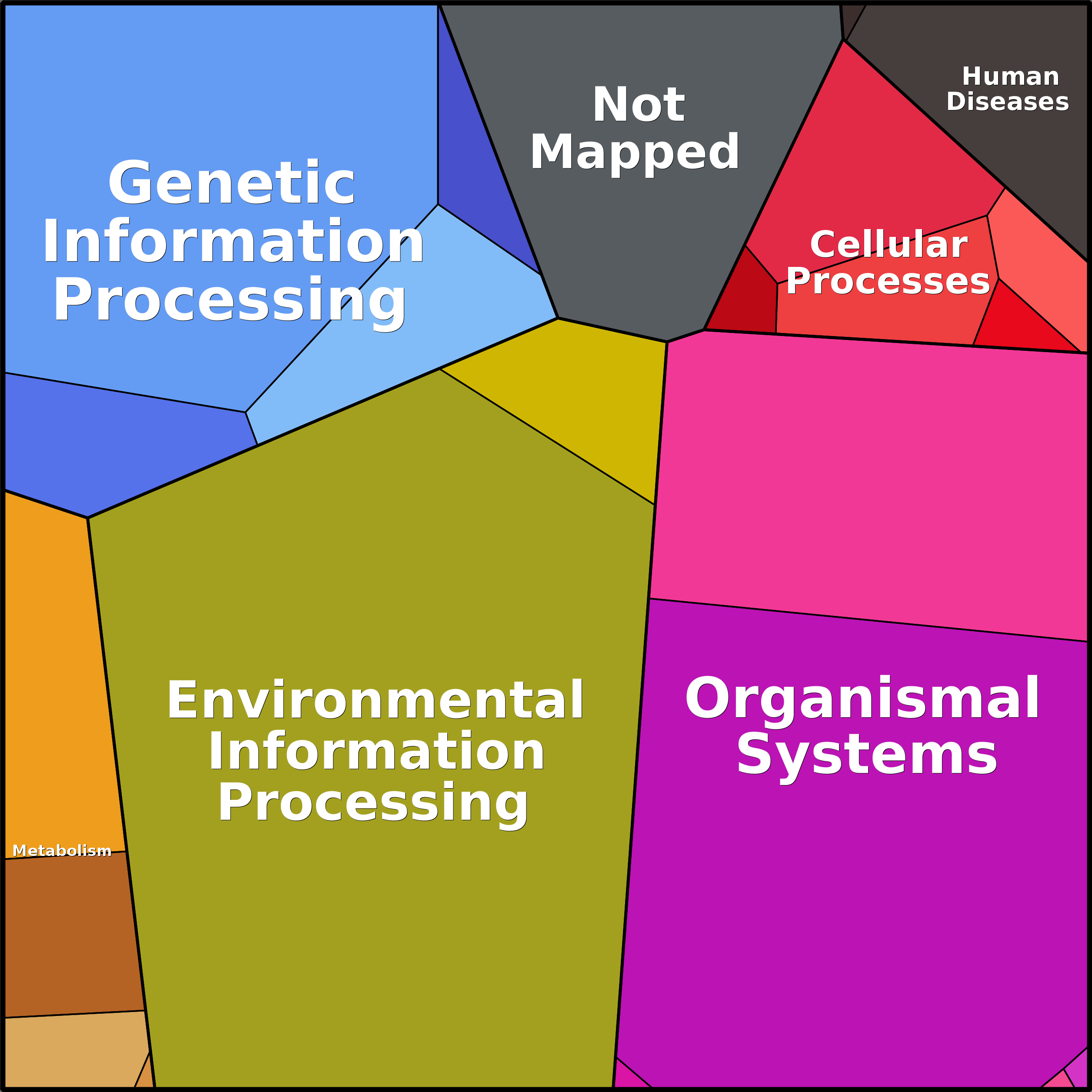 Treemap Press Ctrl-F5