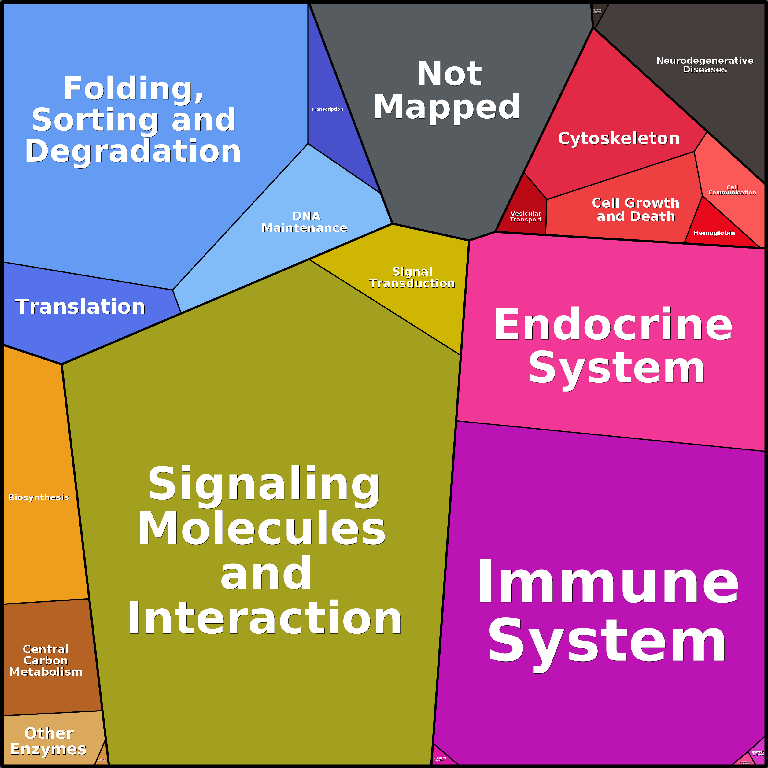 Treemap Press Ctrl-F5