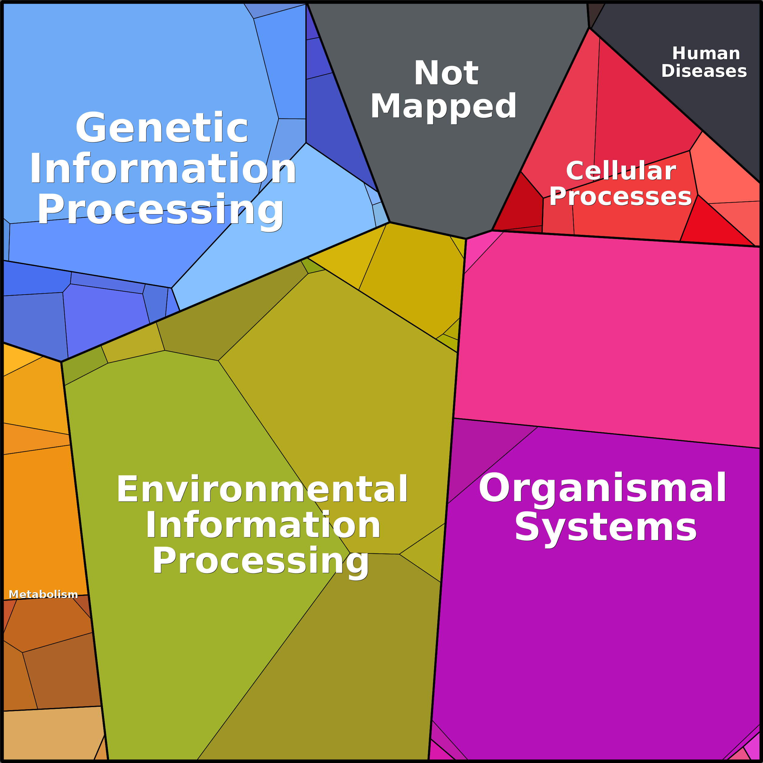 Treemap Press Ctrl-F5