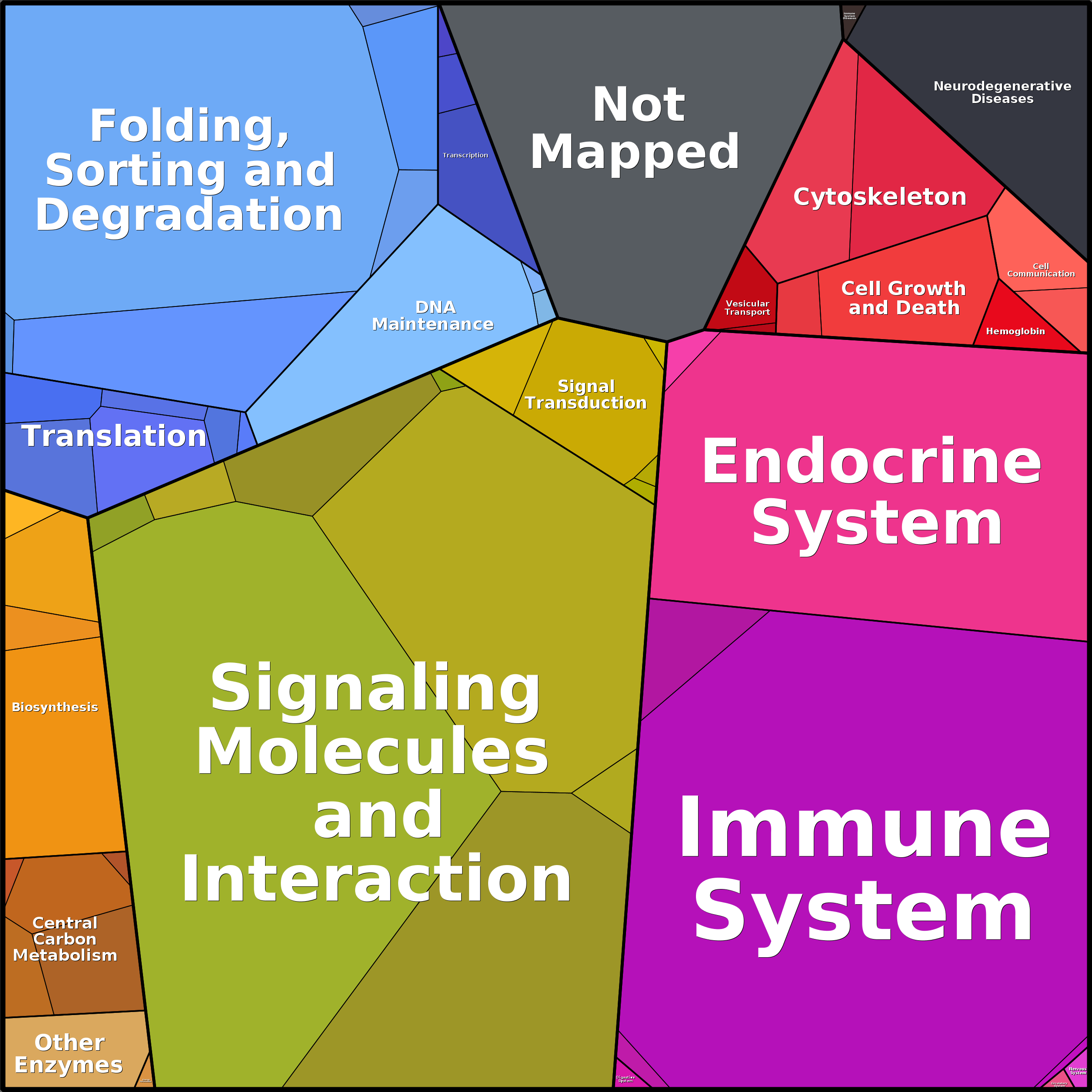 Treemap Press Ctrl-F5