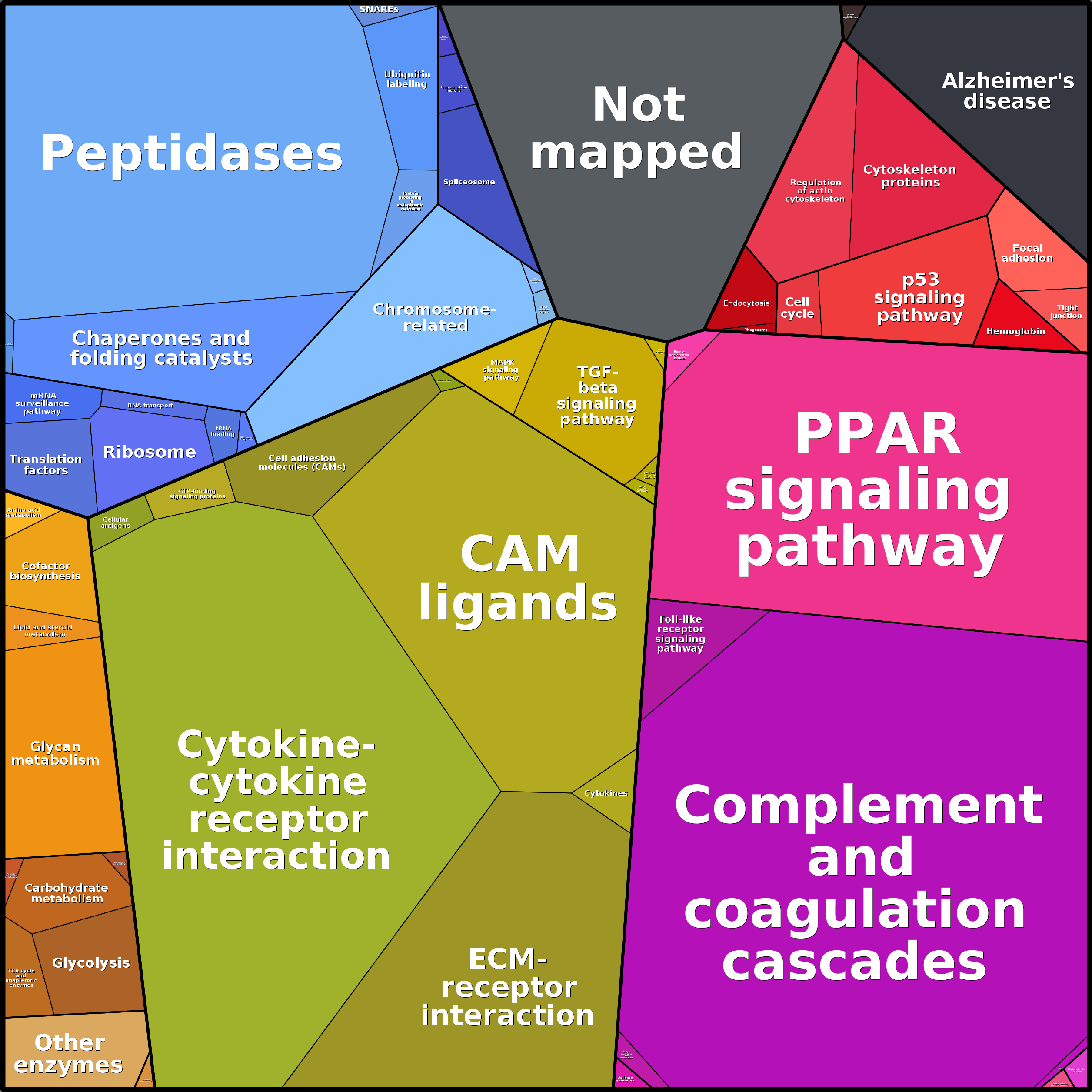 Treemap Press Ctrl-F5