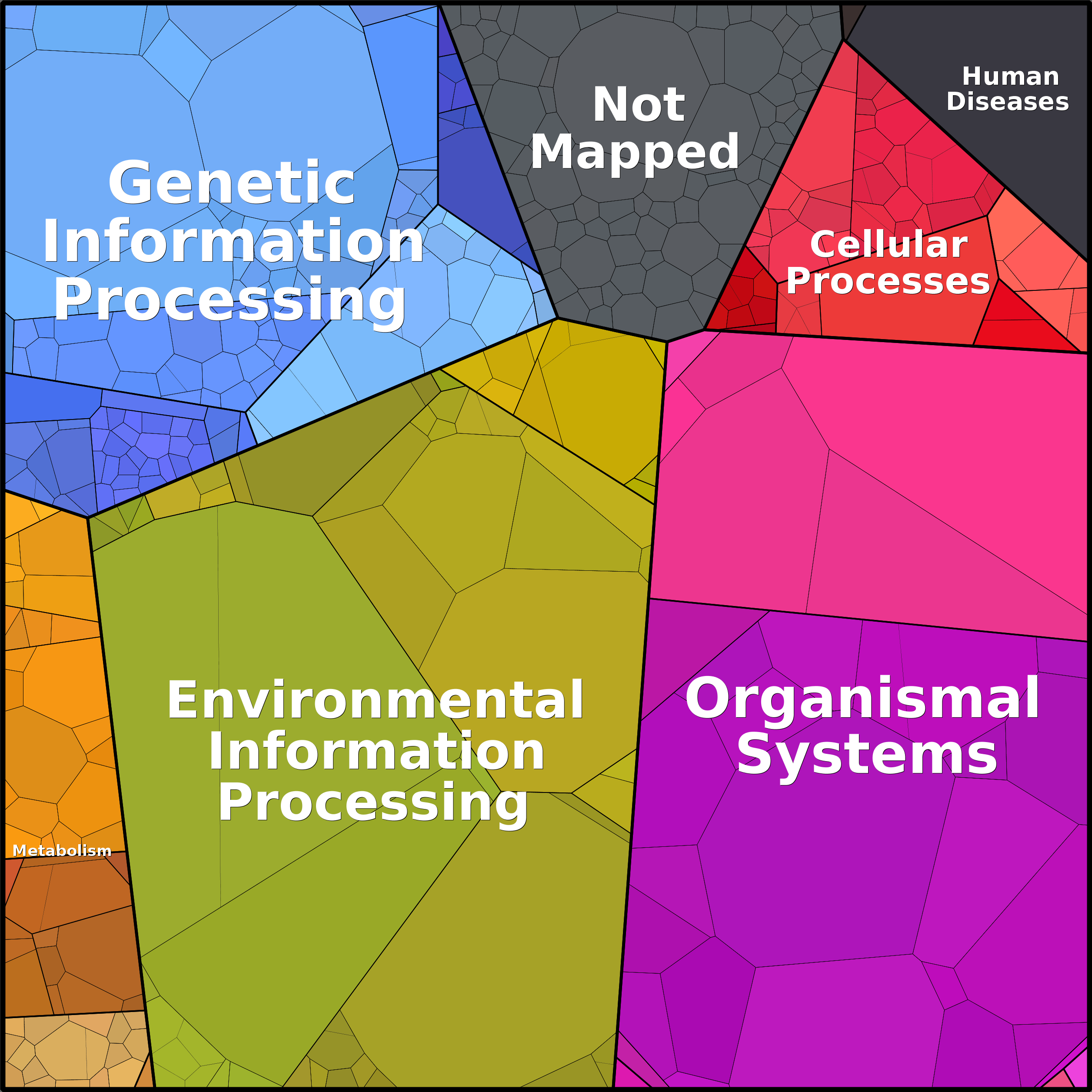 Treemap Press Ctrl-F5
