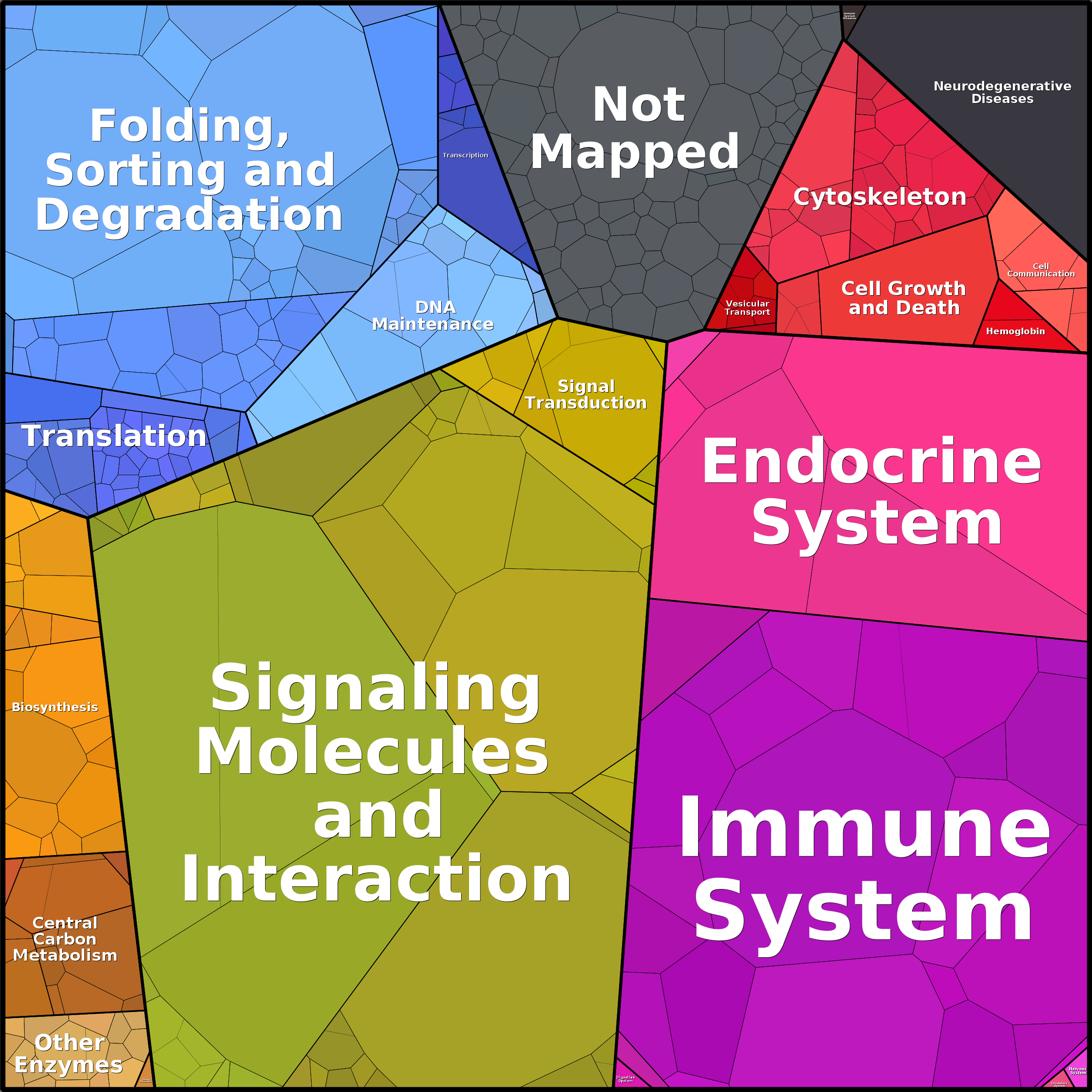 Treemap Press Ctrl-F5