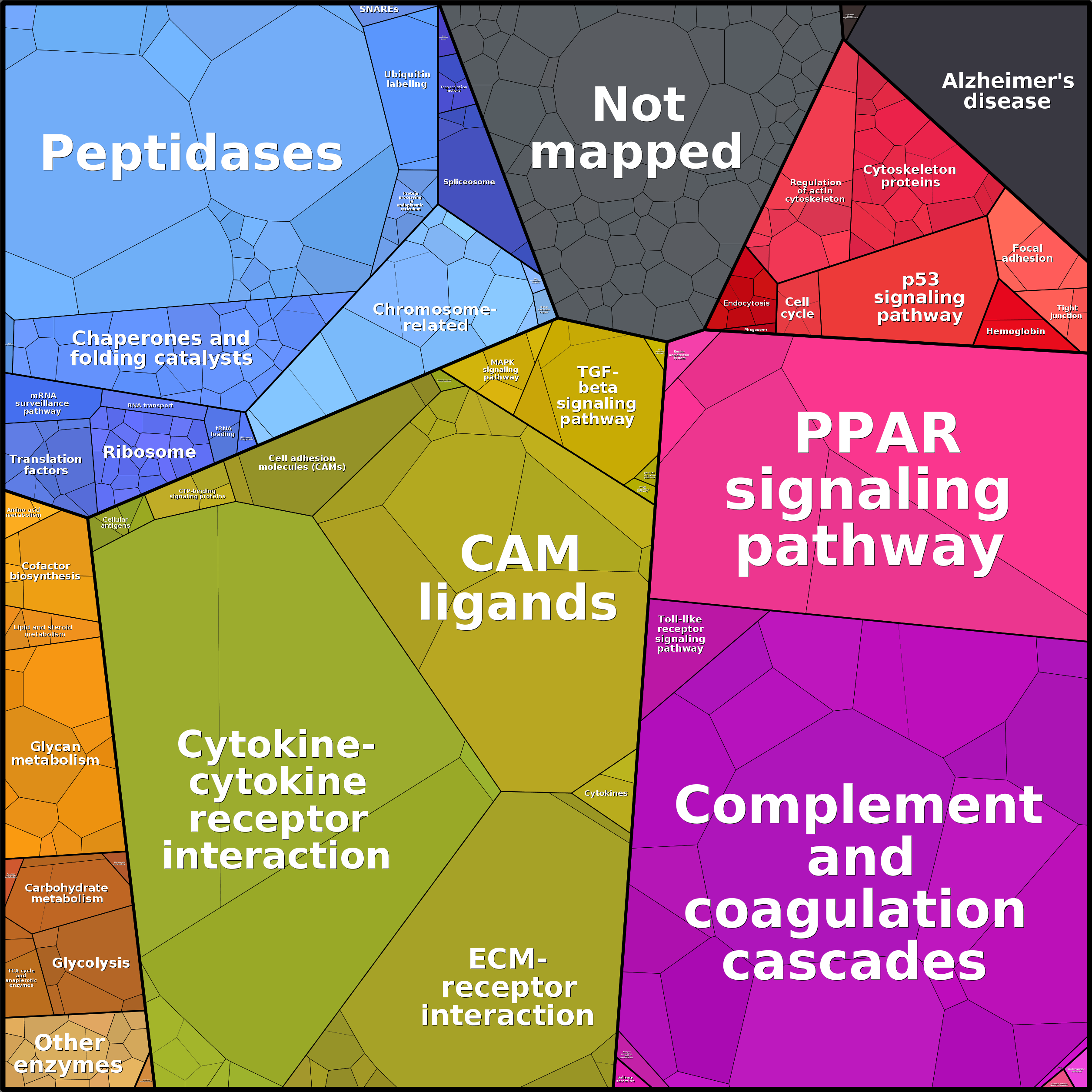 Treemap Press Ctrl-F5