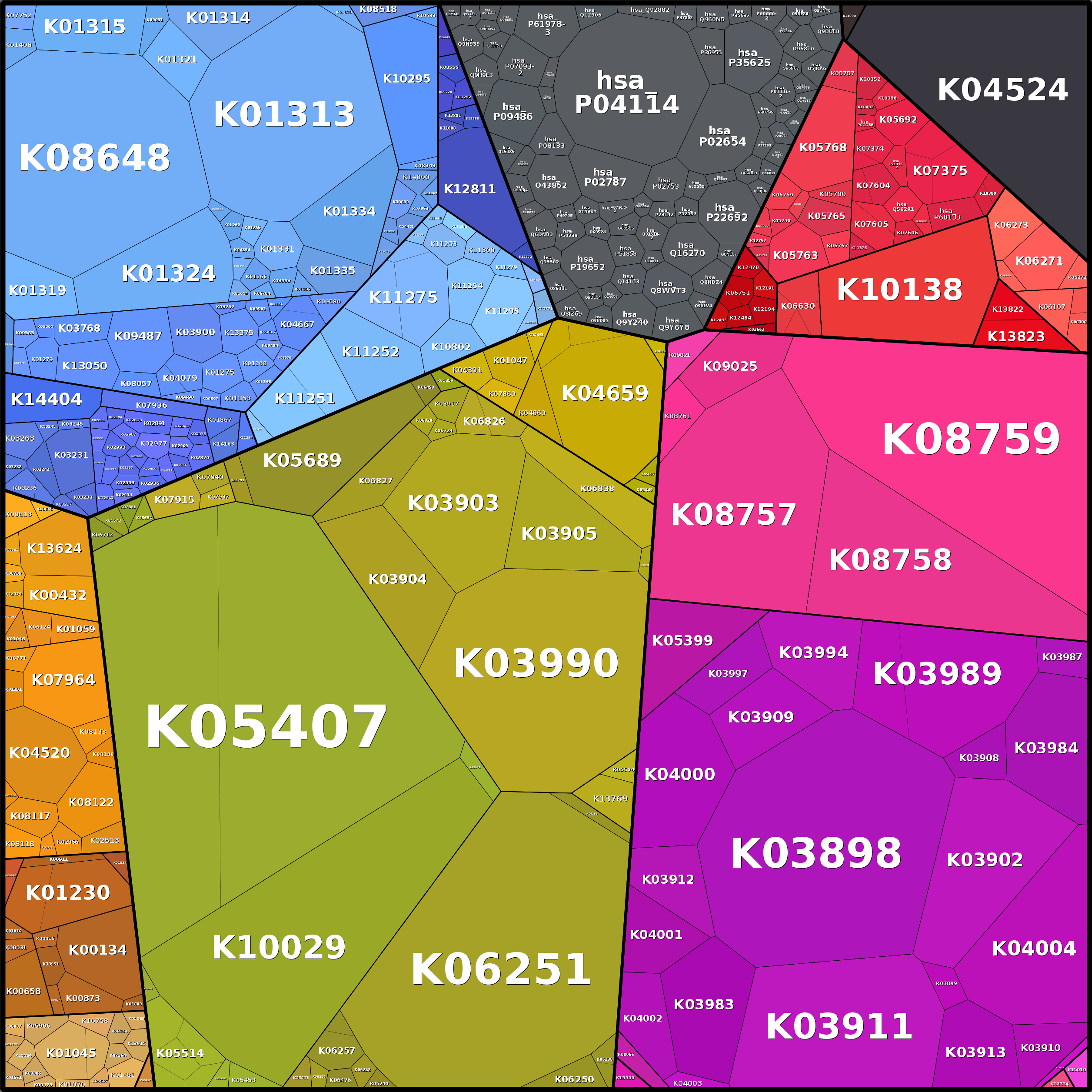 Treemap Press Ctrl-F5