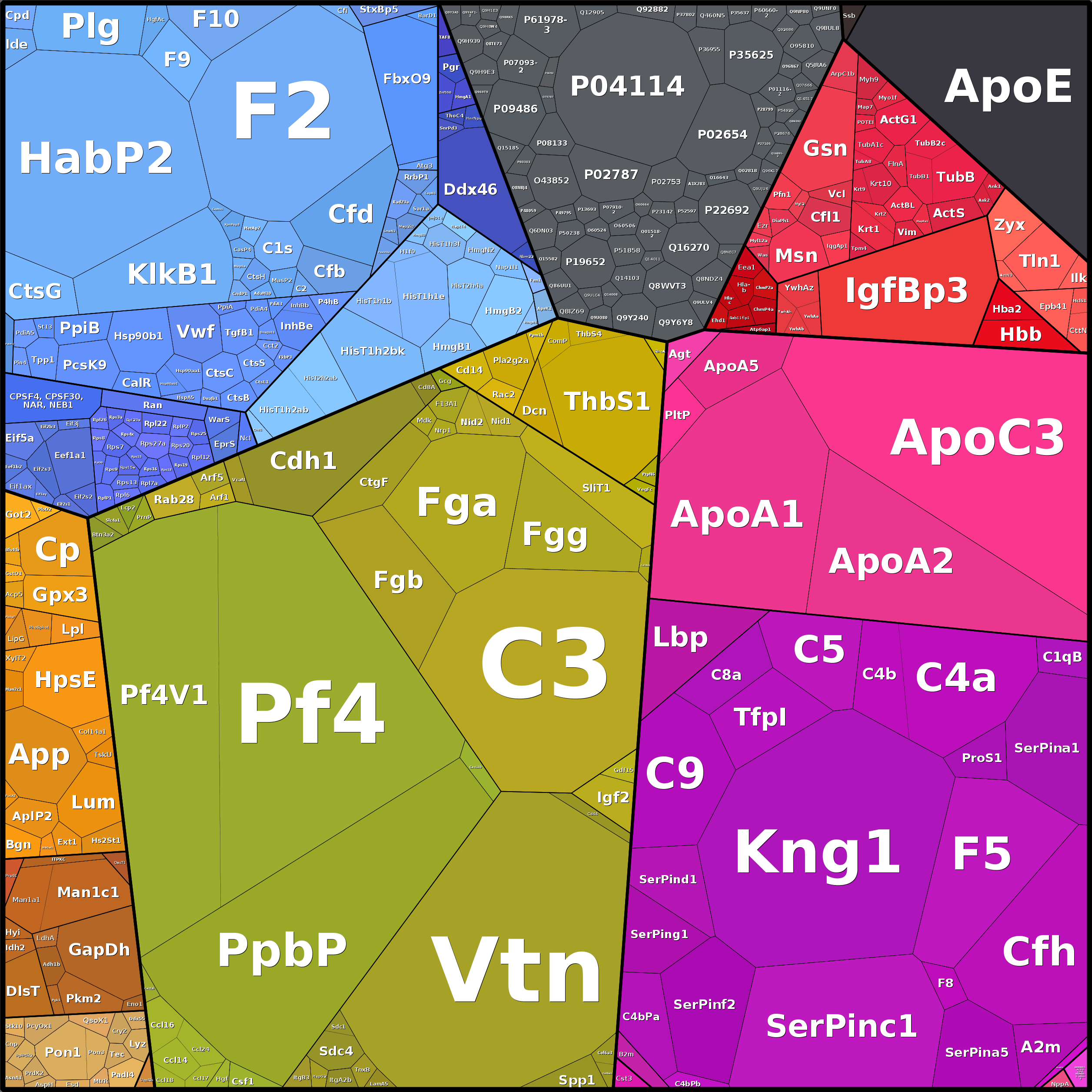 Treemap Press Ctrl-F5
