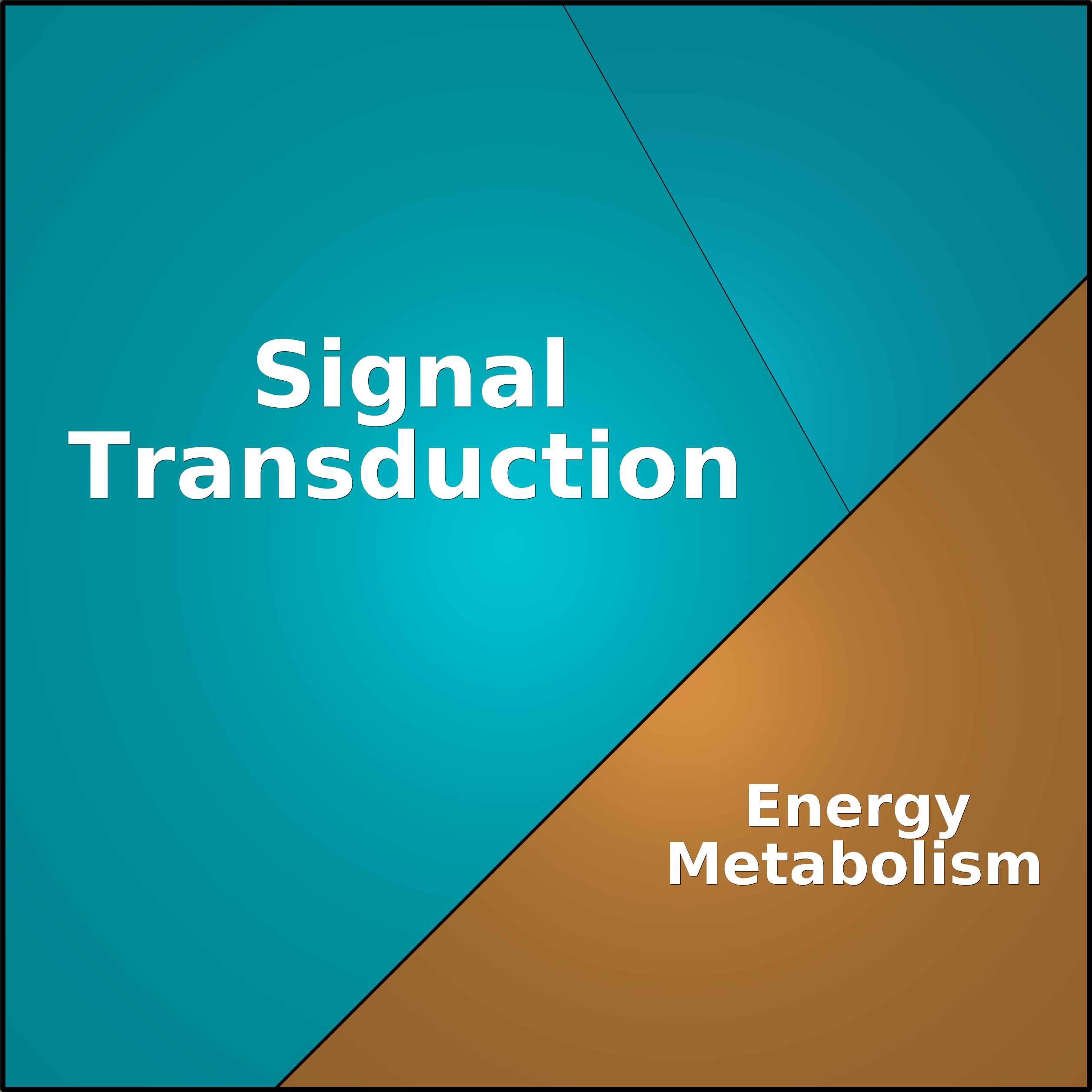Treemap Press Ctrl-F5