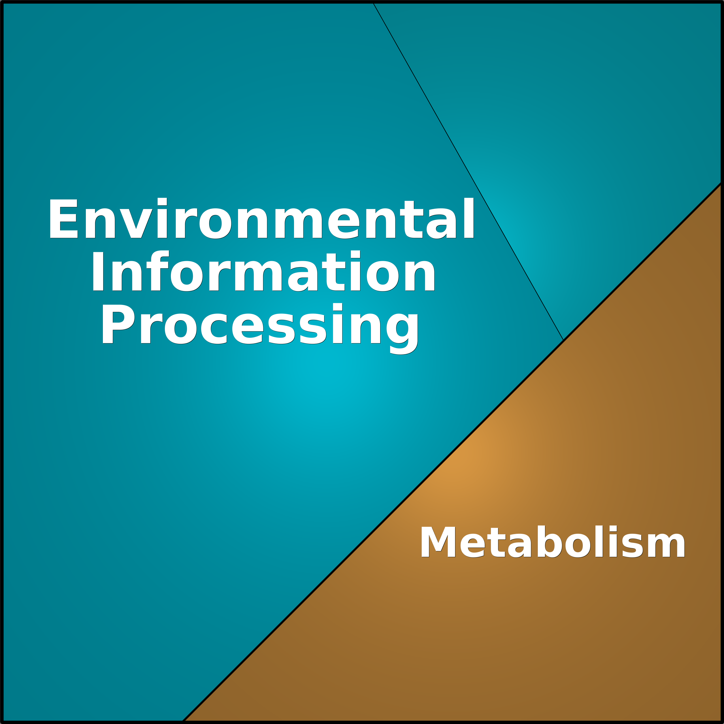 Treemap Press Ctrl-F5