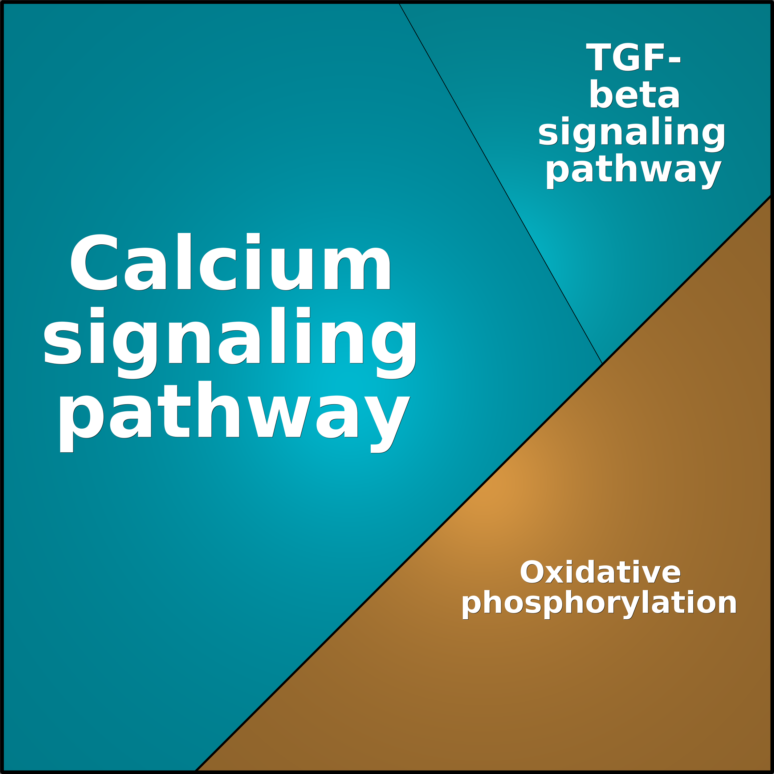 Treemap Press Ctrl-F5
