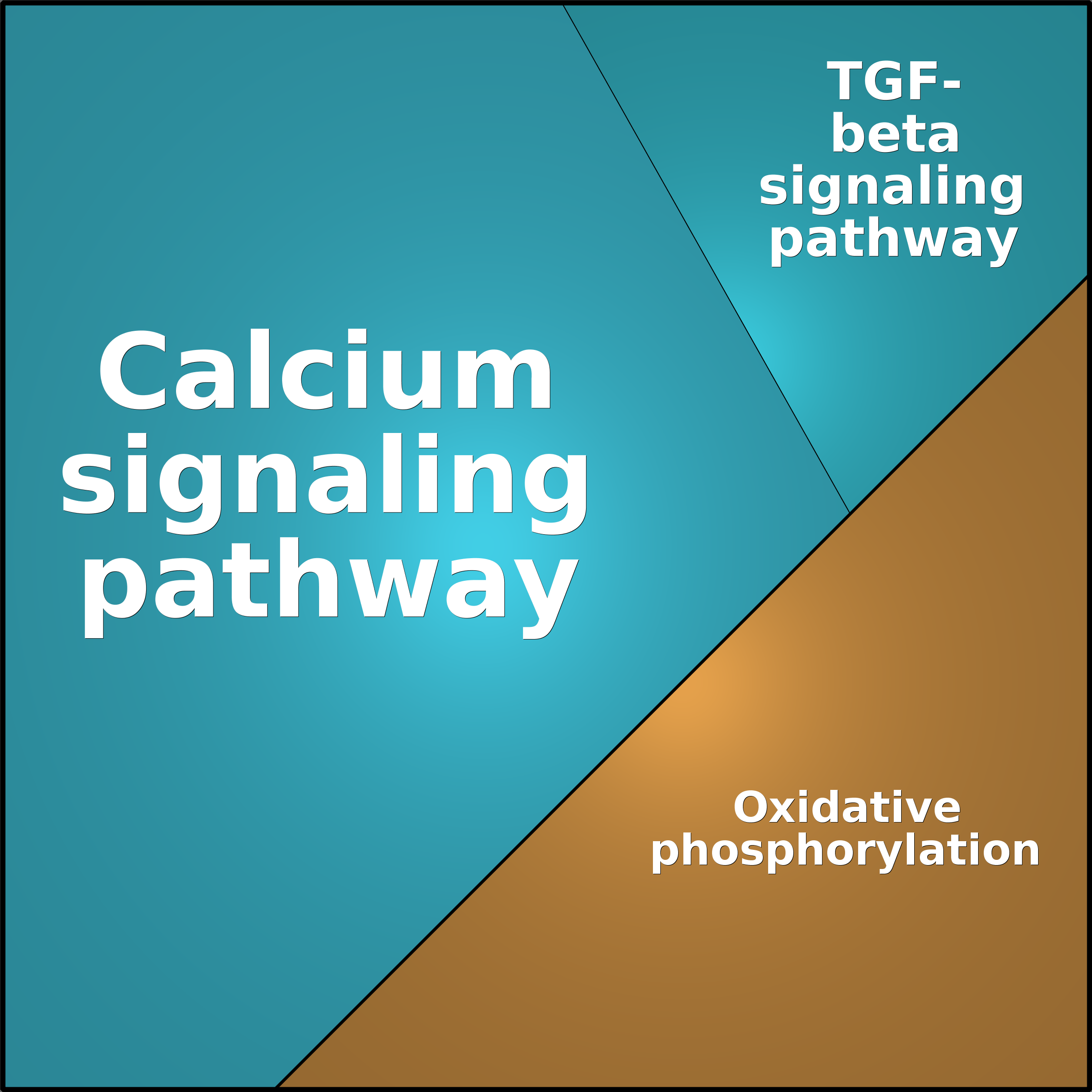 Treemap Press Ctrl-F5