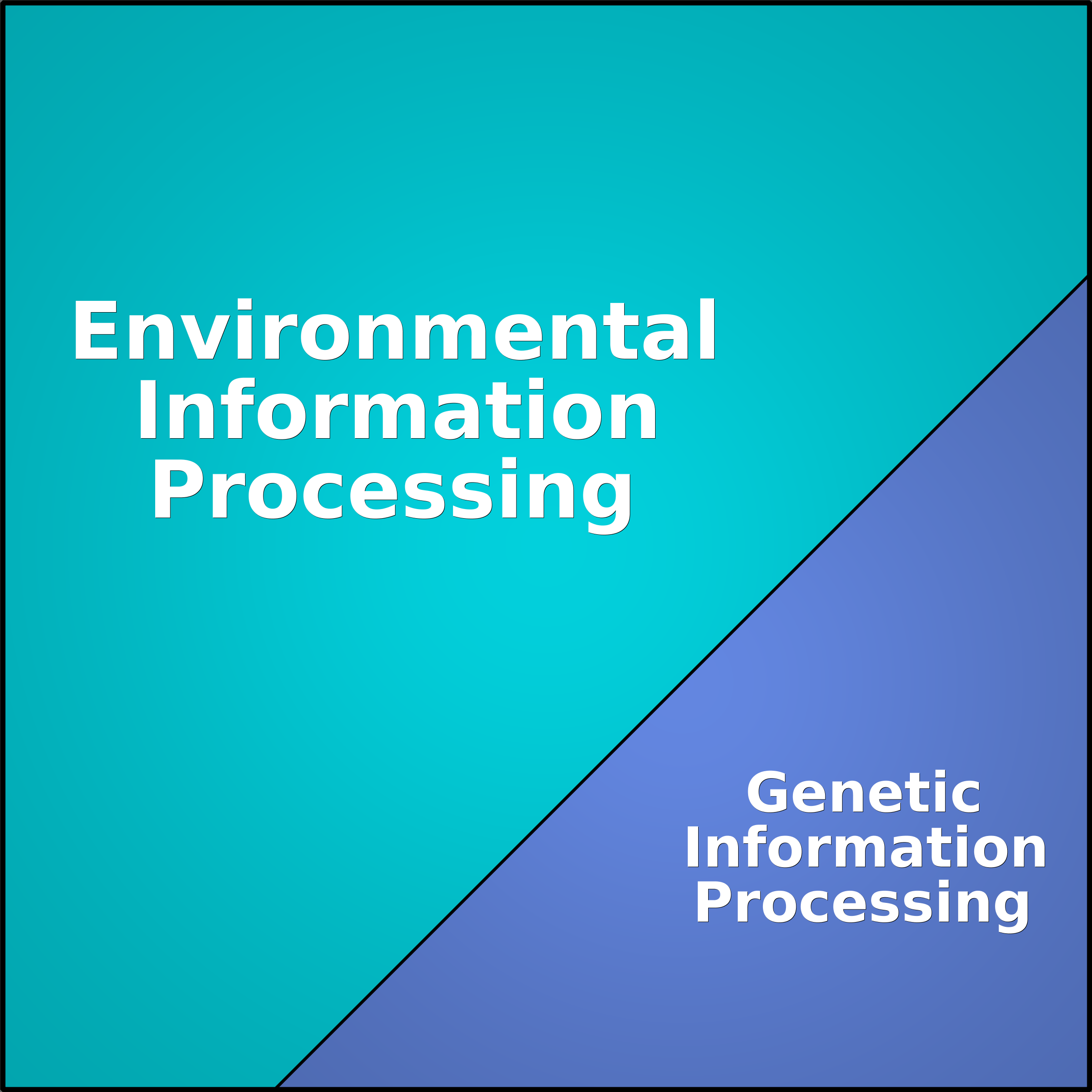 Treemap Press Ctrl-F5