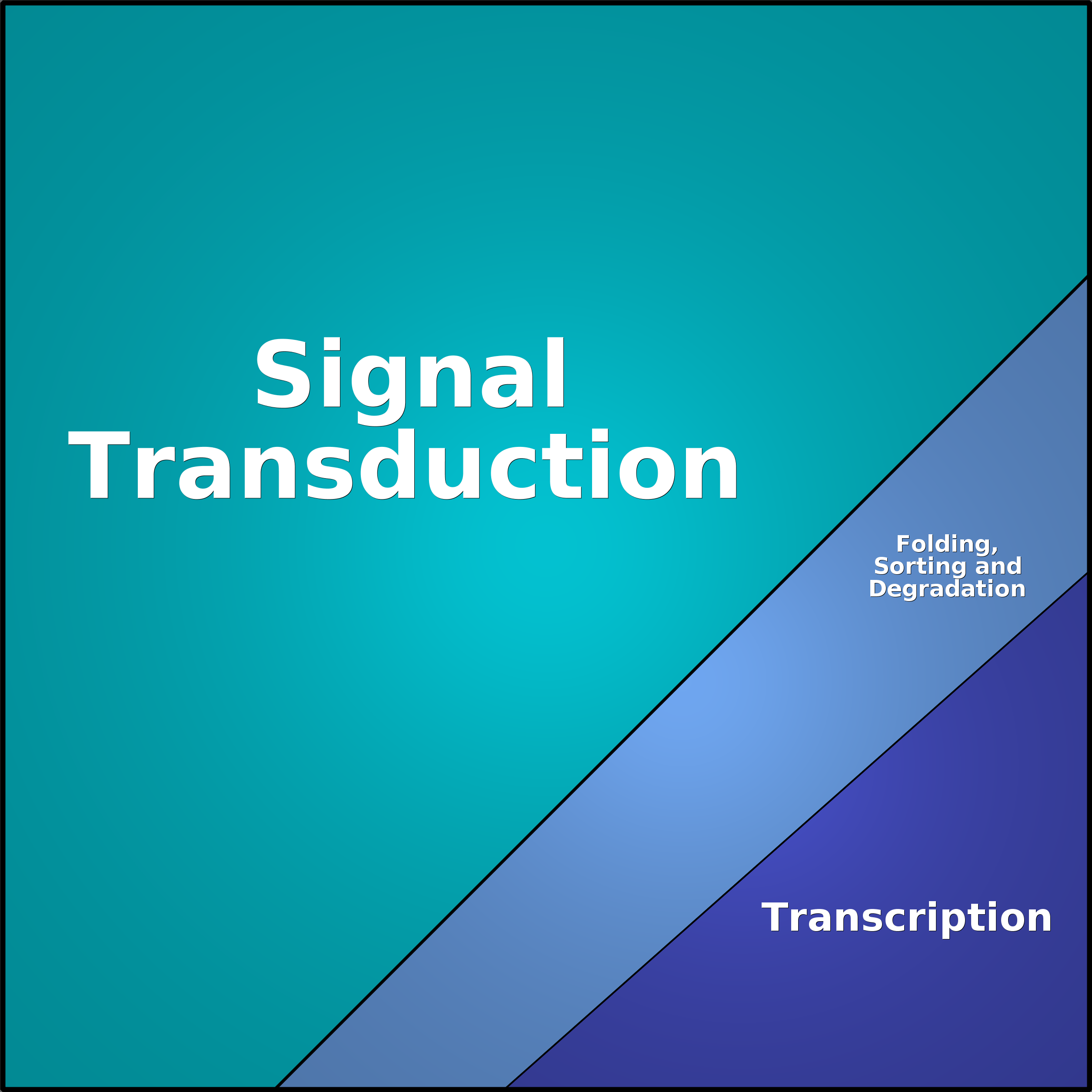 Treemap Press Ctrl-F5