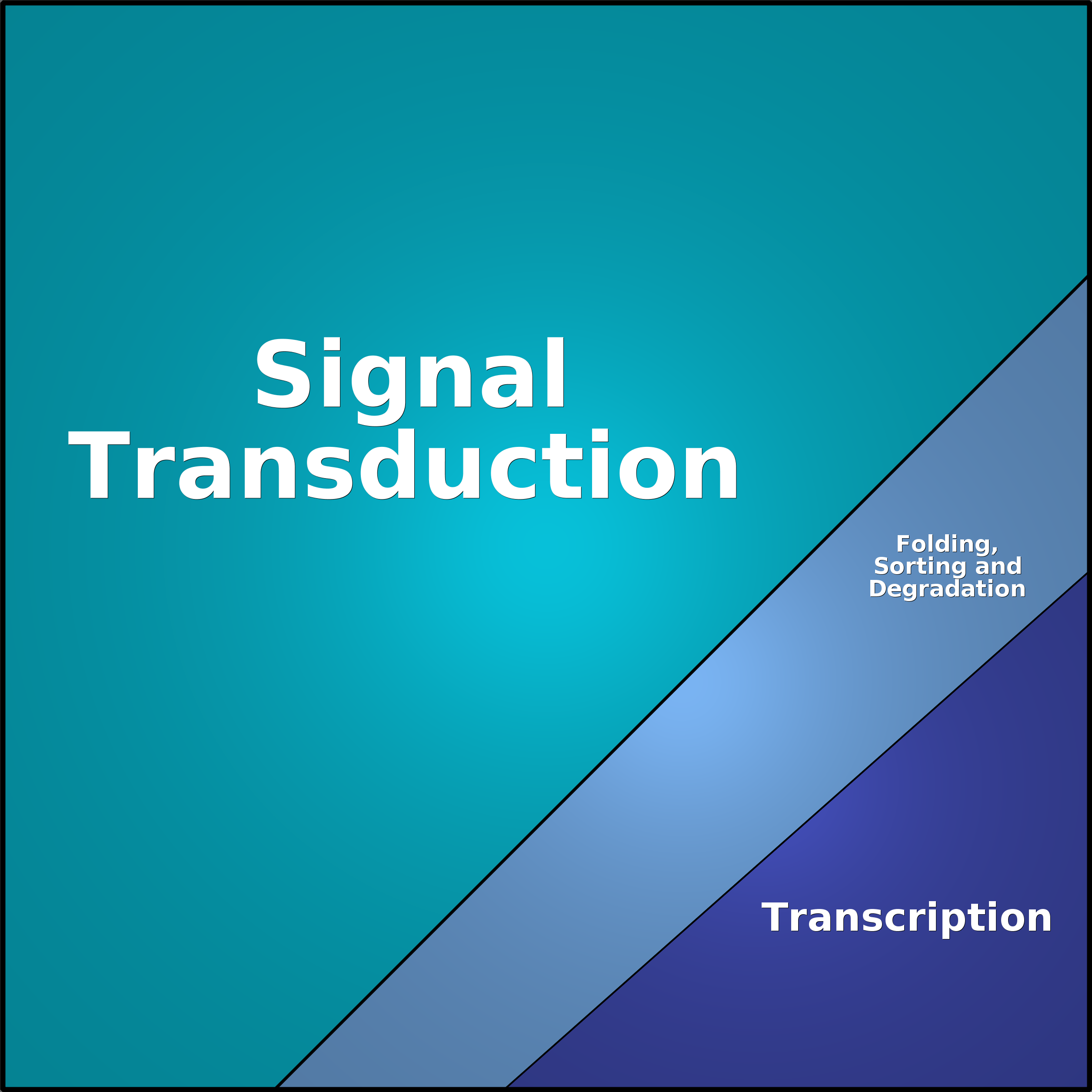 Treemap Press Ctrl-F5