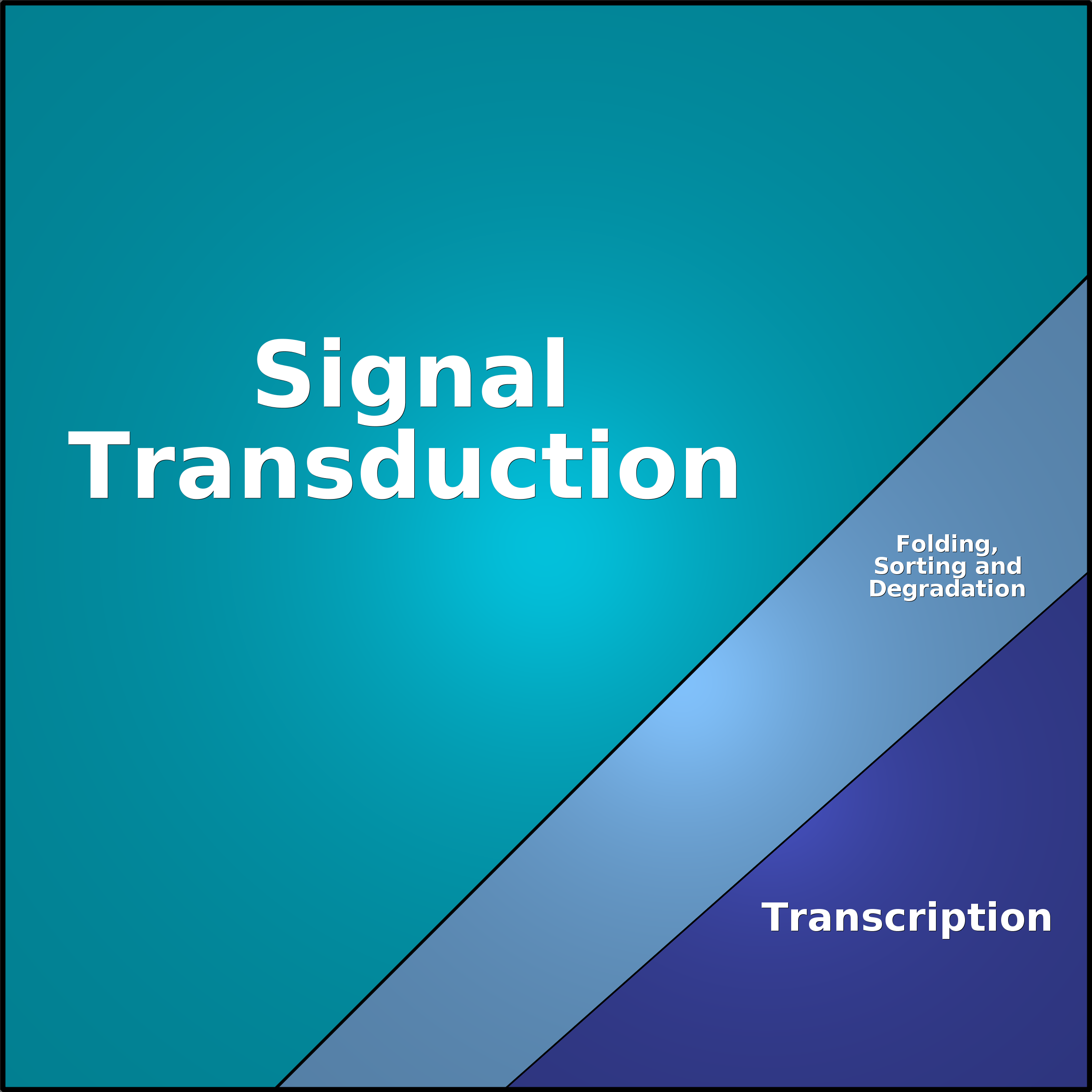 Treemap Press Ctrl-F5