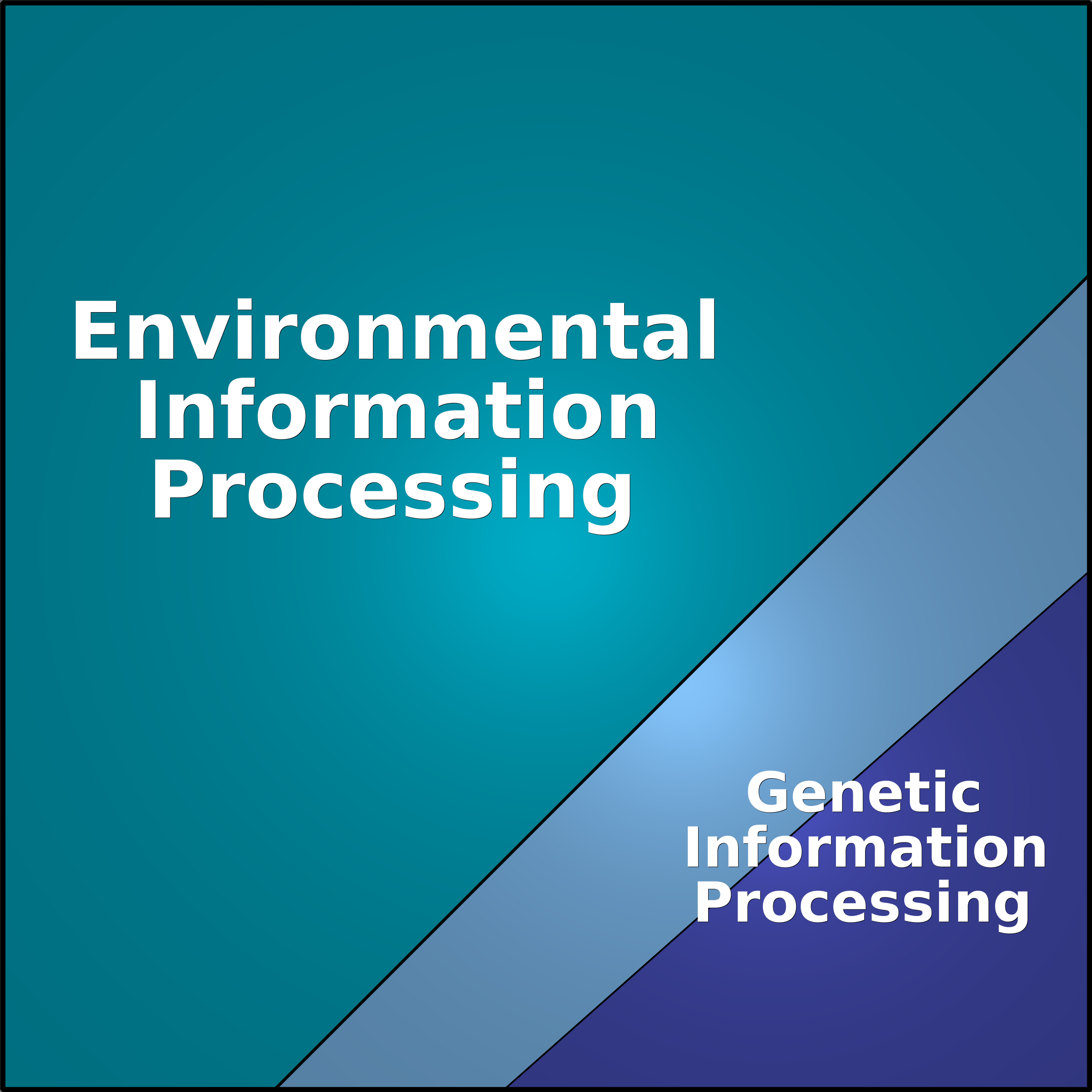 Treemap Press Ctrl-F5