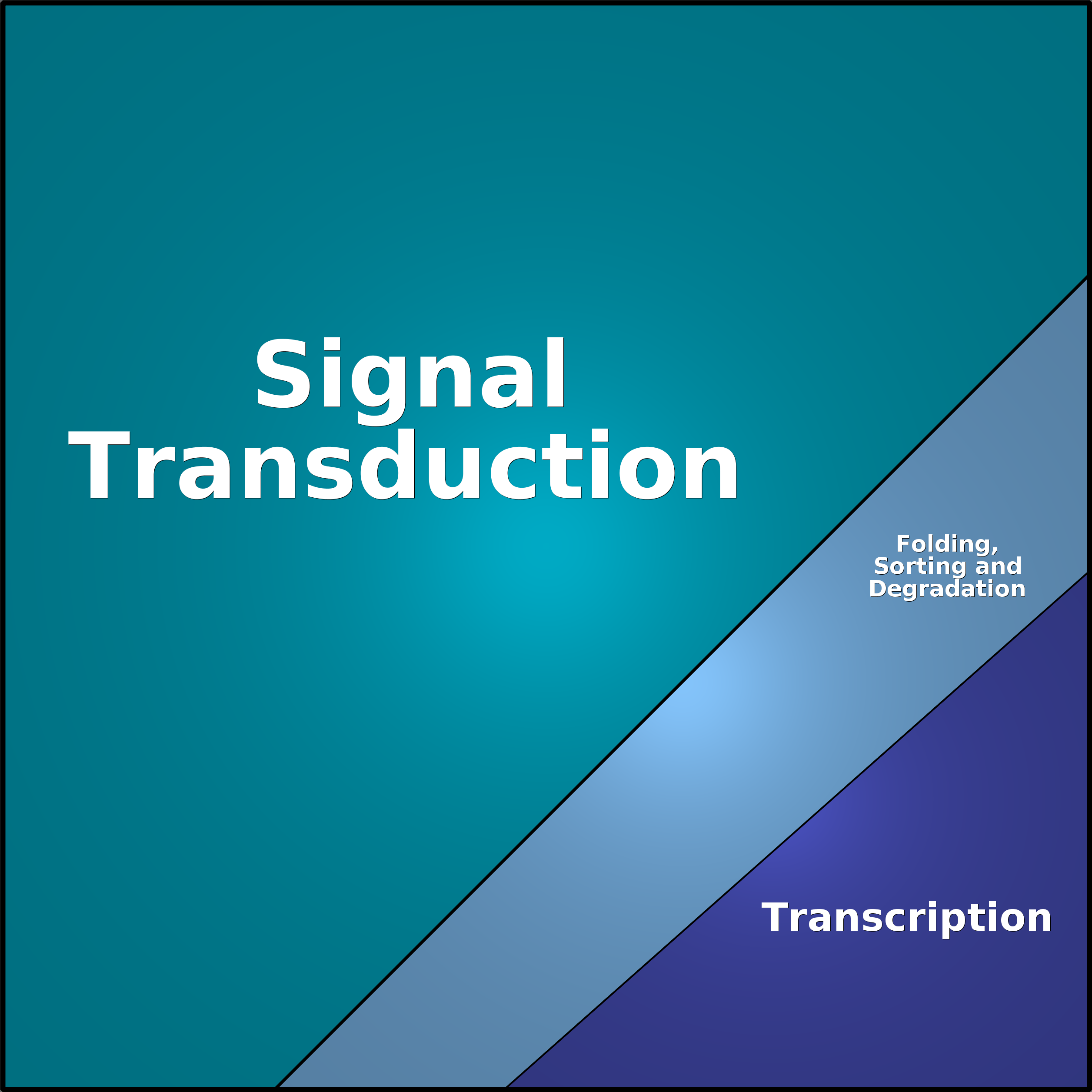 Treemap Press Ctrl-F5