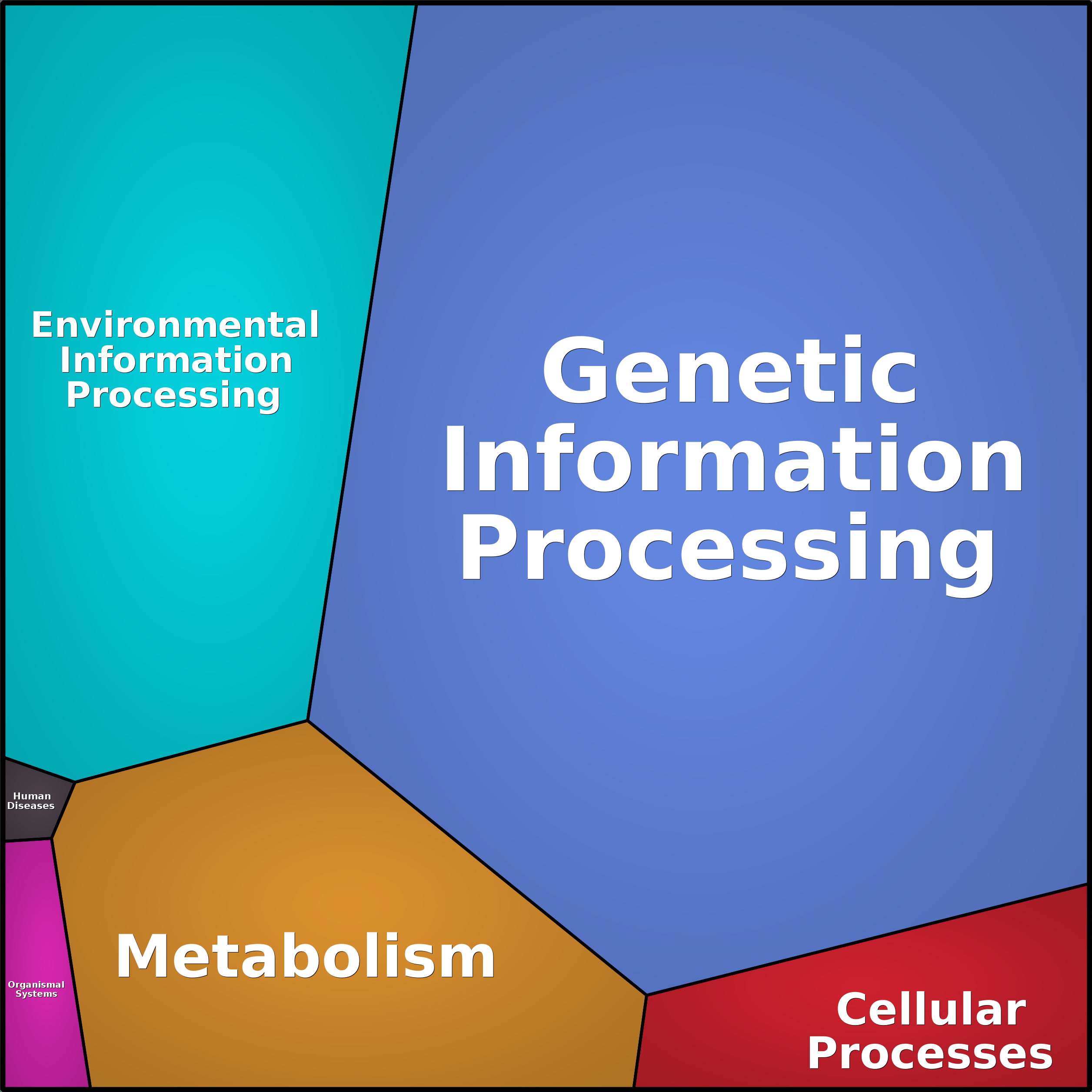 Treemap Press Ctrl-F5