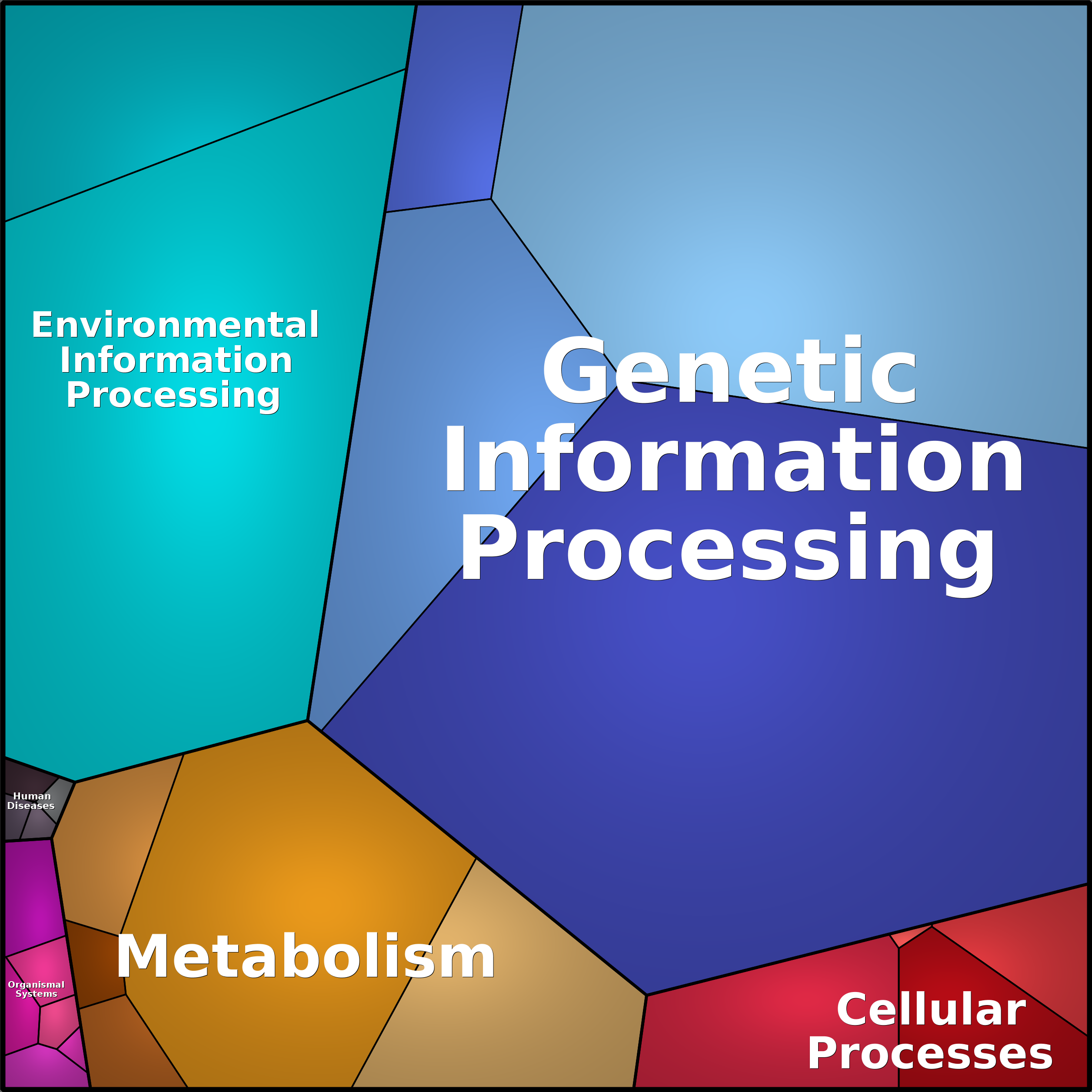 Treemap Press Ctrl-F5