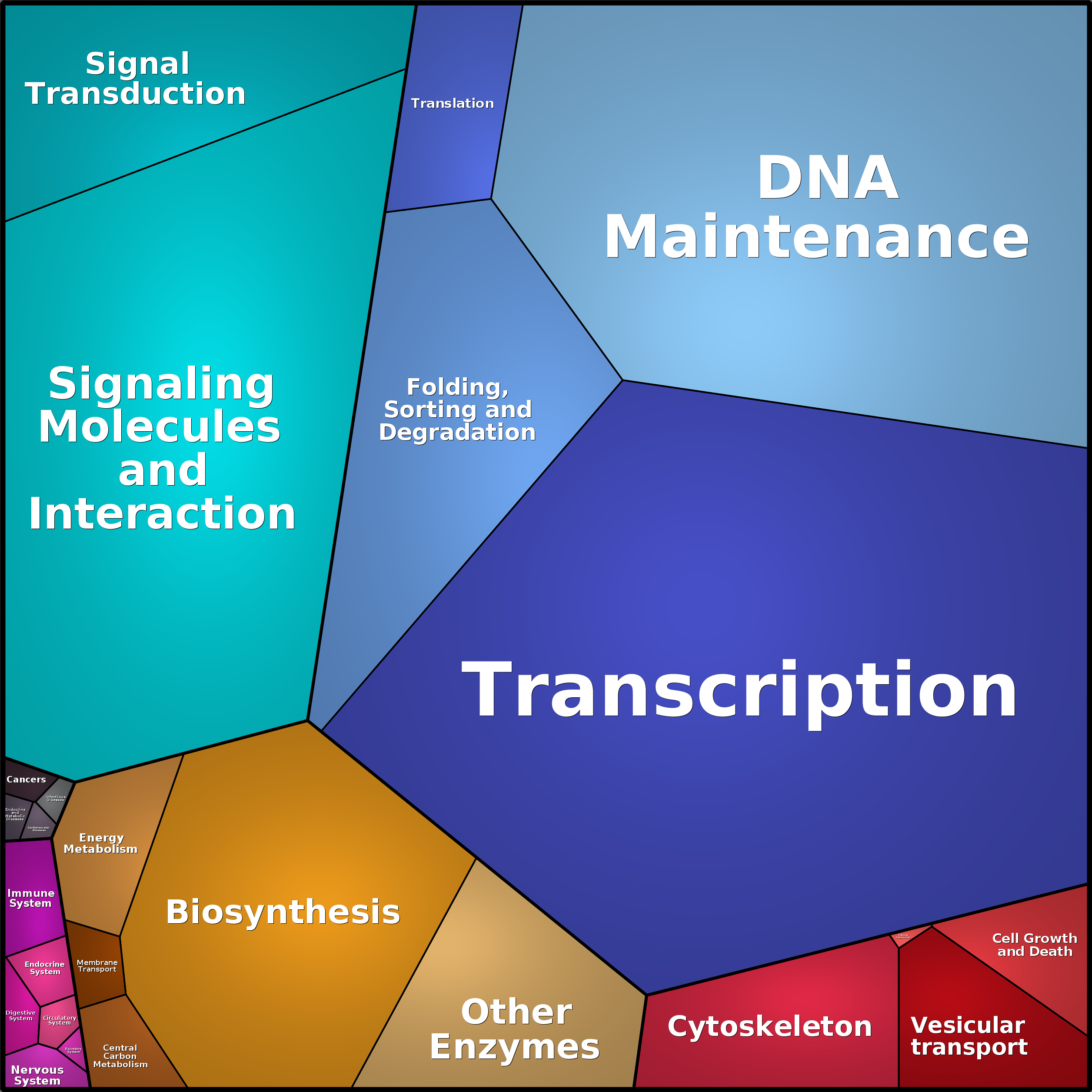 Treemap Press Ctrl-F5