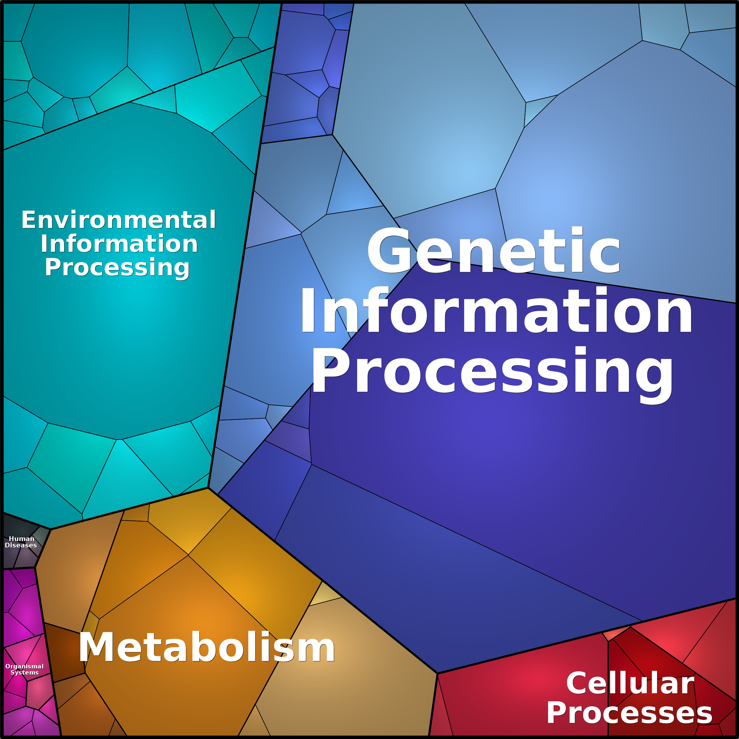 Treemap Press Ctrl-F5