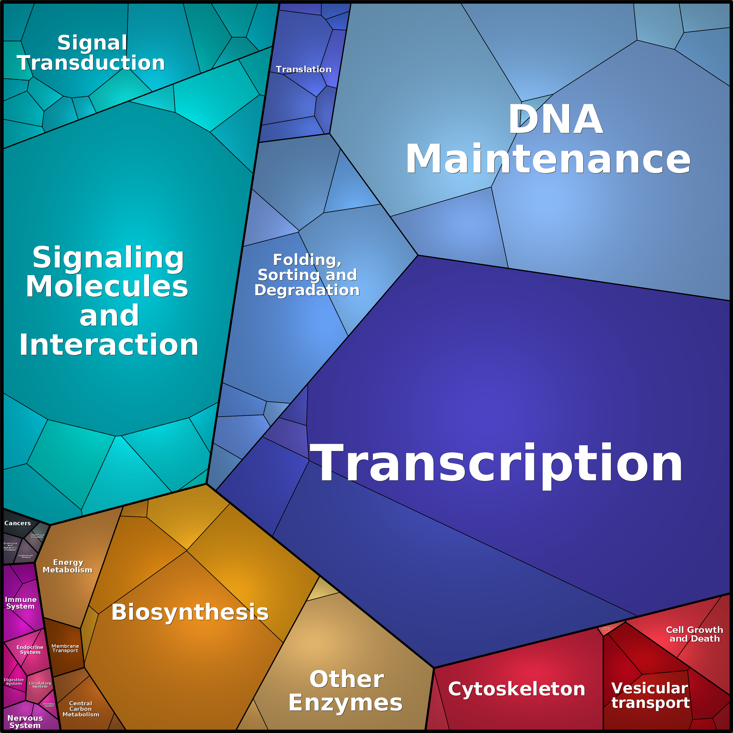 Treemap Press Ctrl-F5