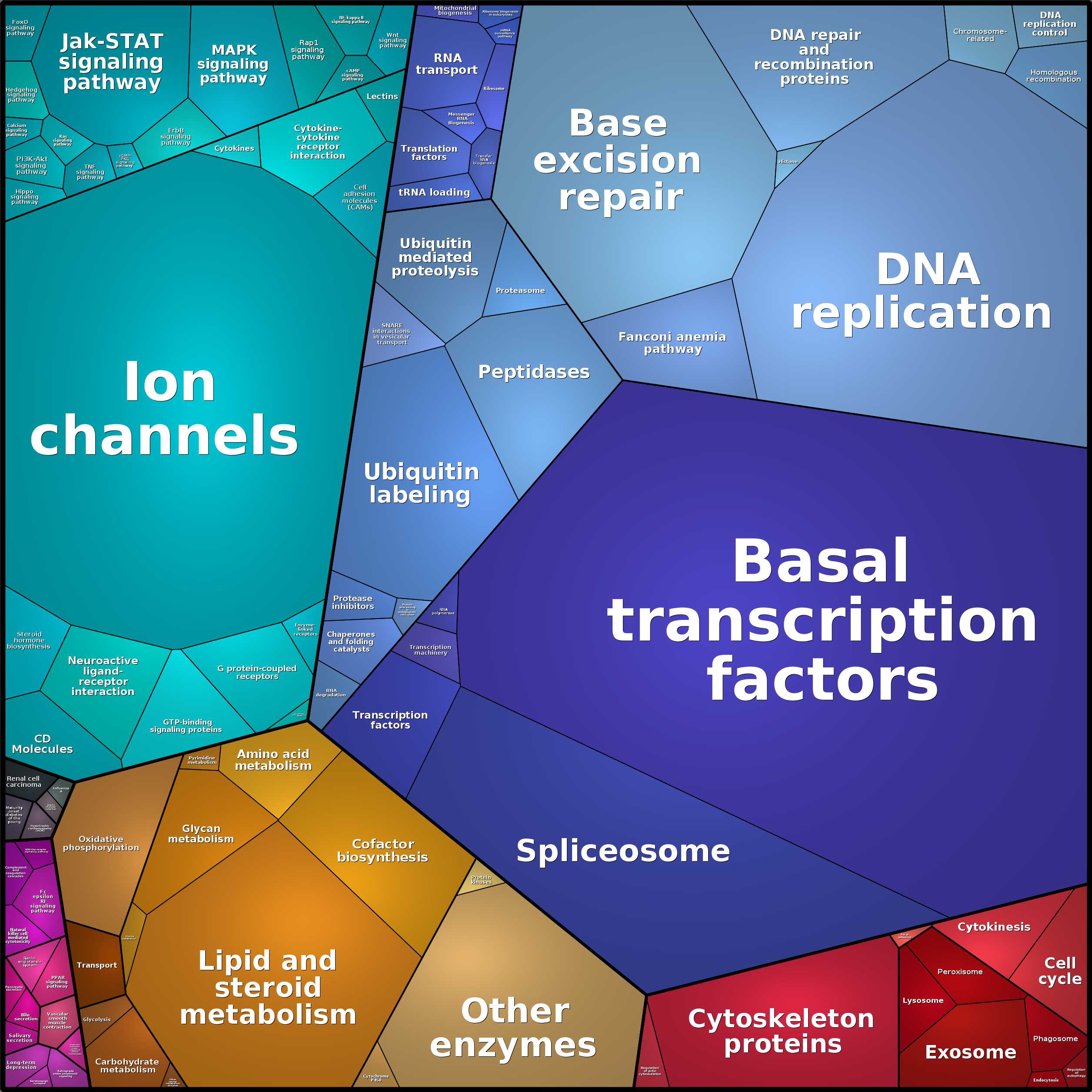 Treemap Press Ctrl-F5