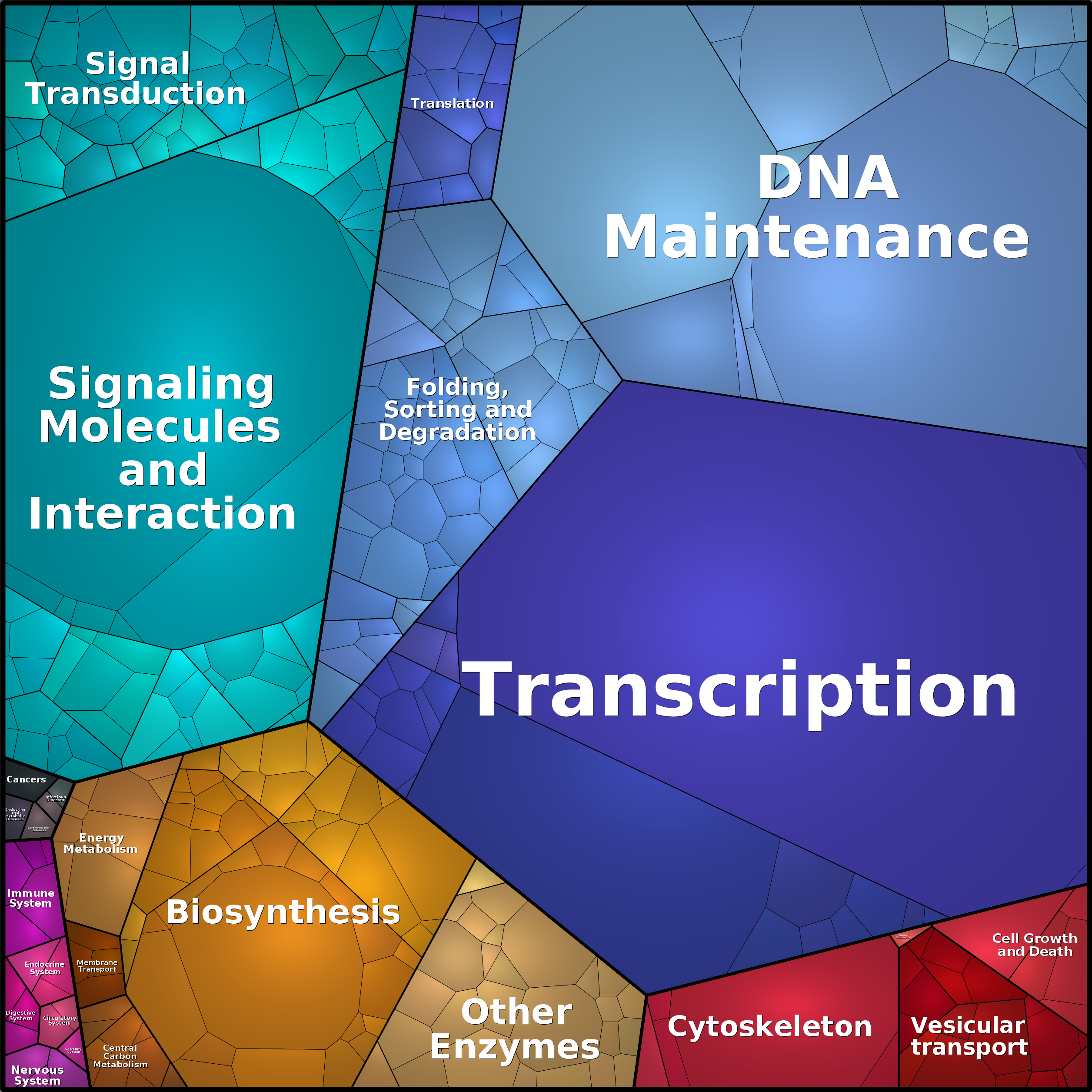 Treemap Press Ctrl-F5