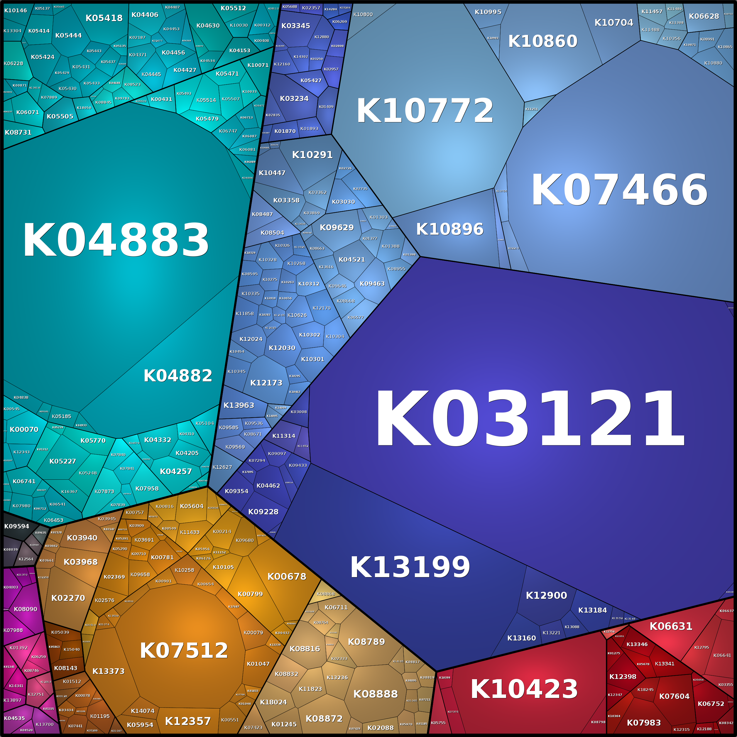 Treemap Press Ctrl-F5