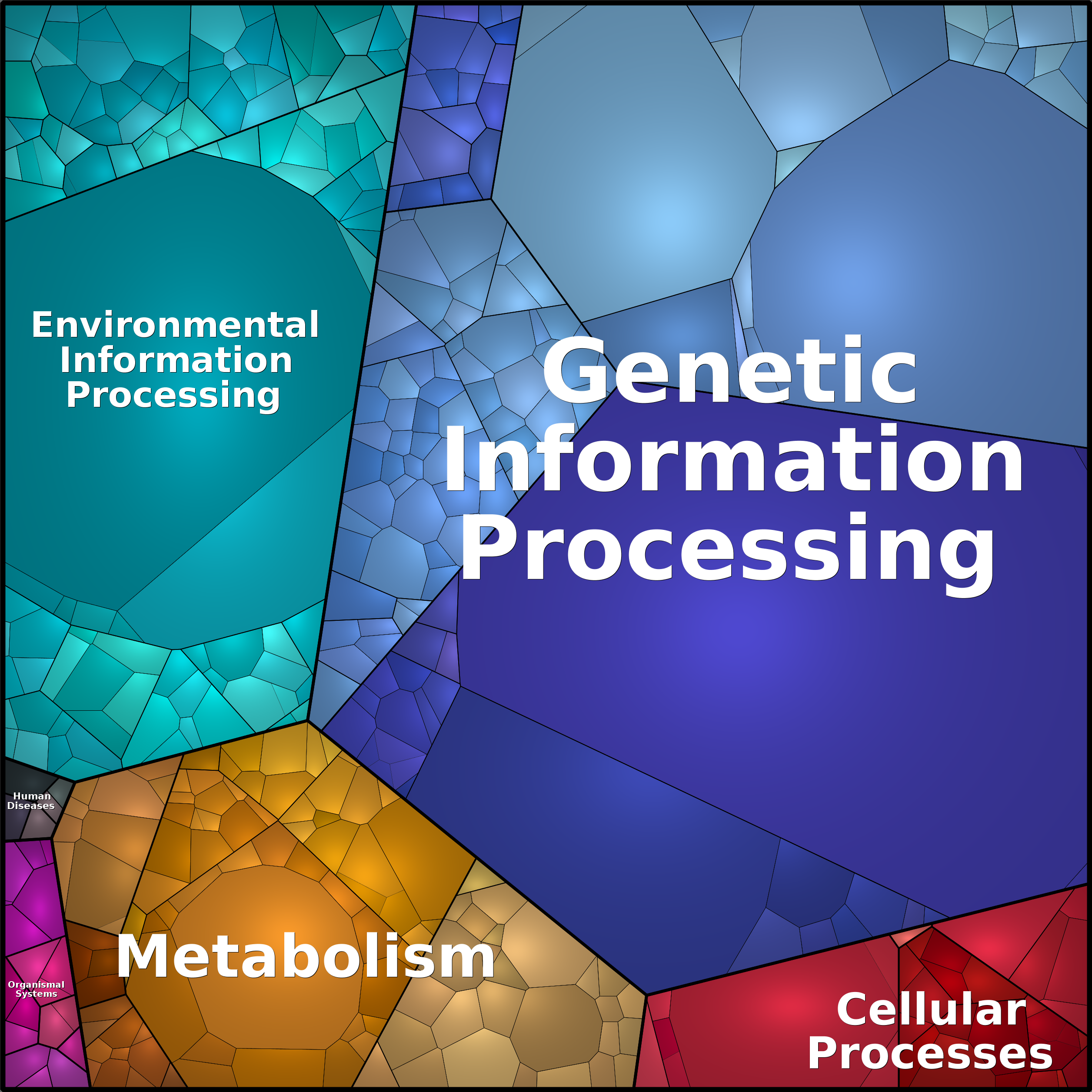 Treemap Press Ctrl-F5