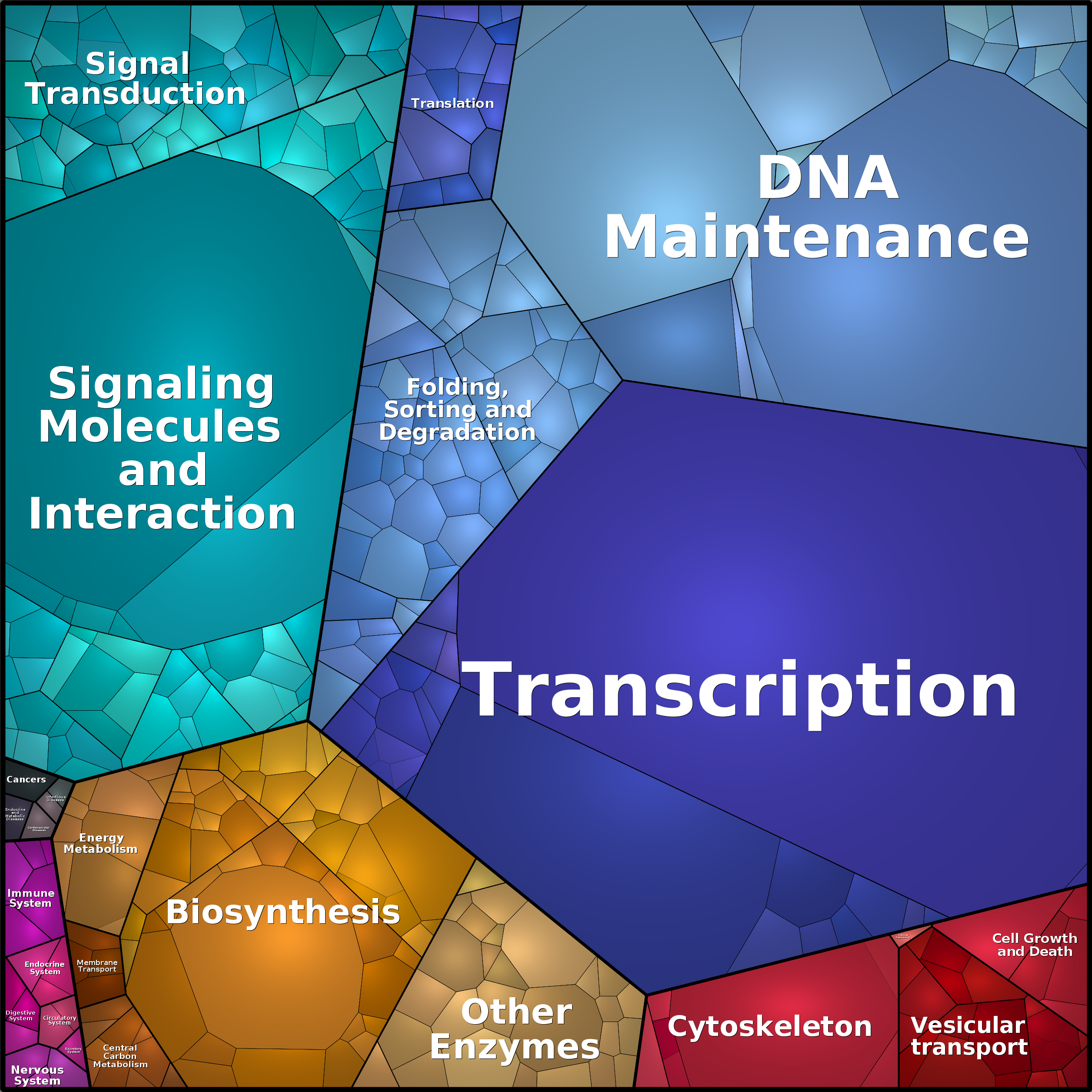 Treemap Press Ctrl-F5