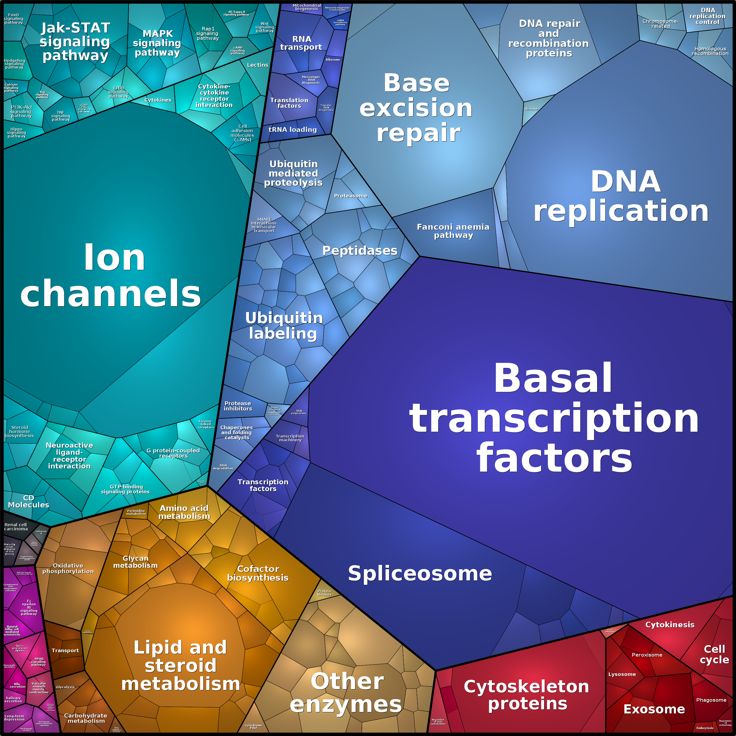 Treemap Press Ctrl-F5