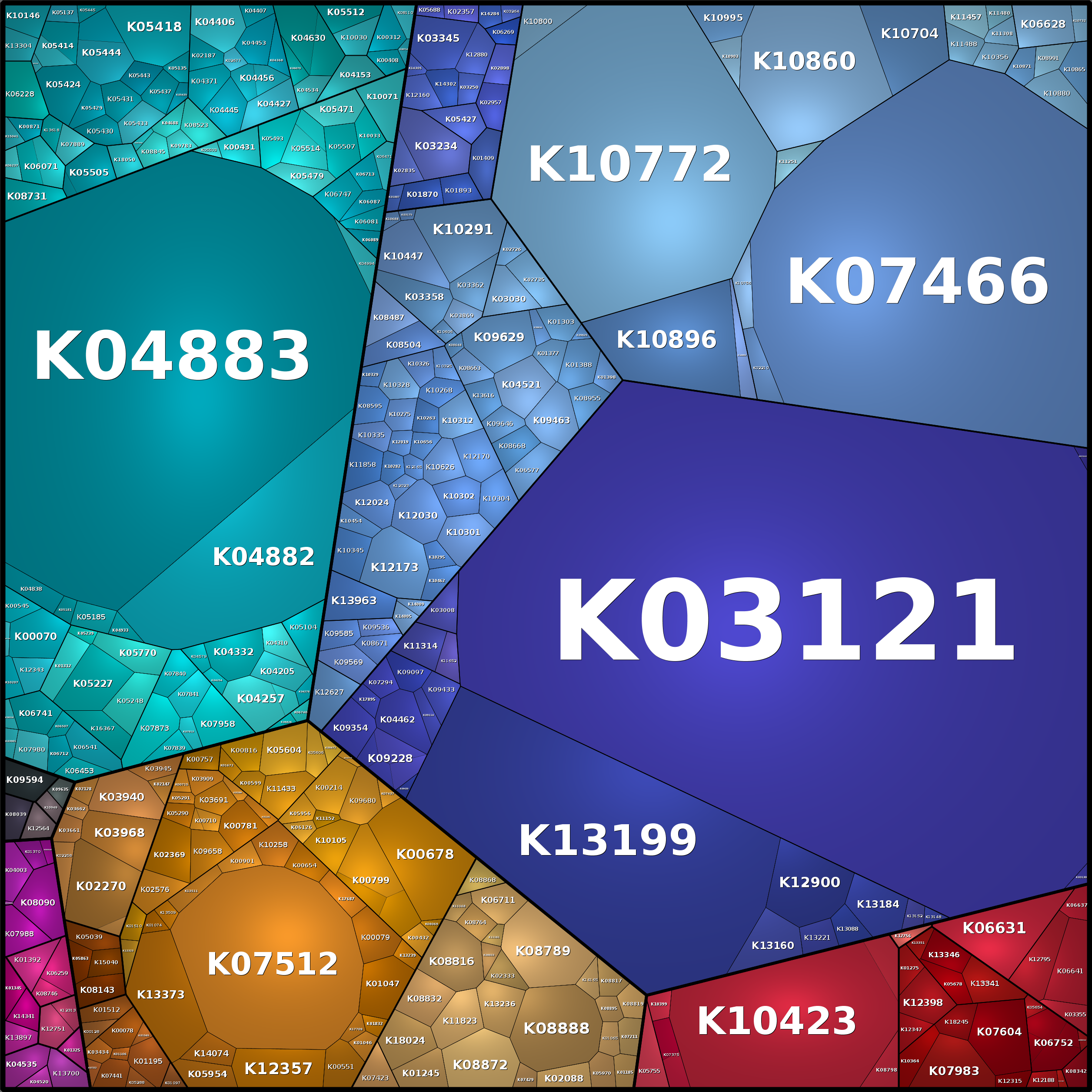 Treemap Press Ctrl-F5