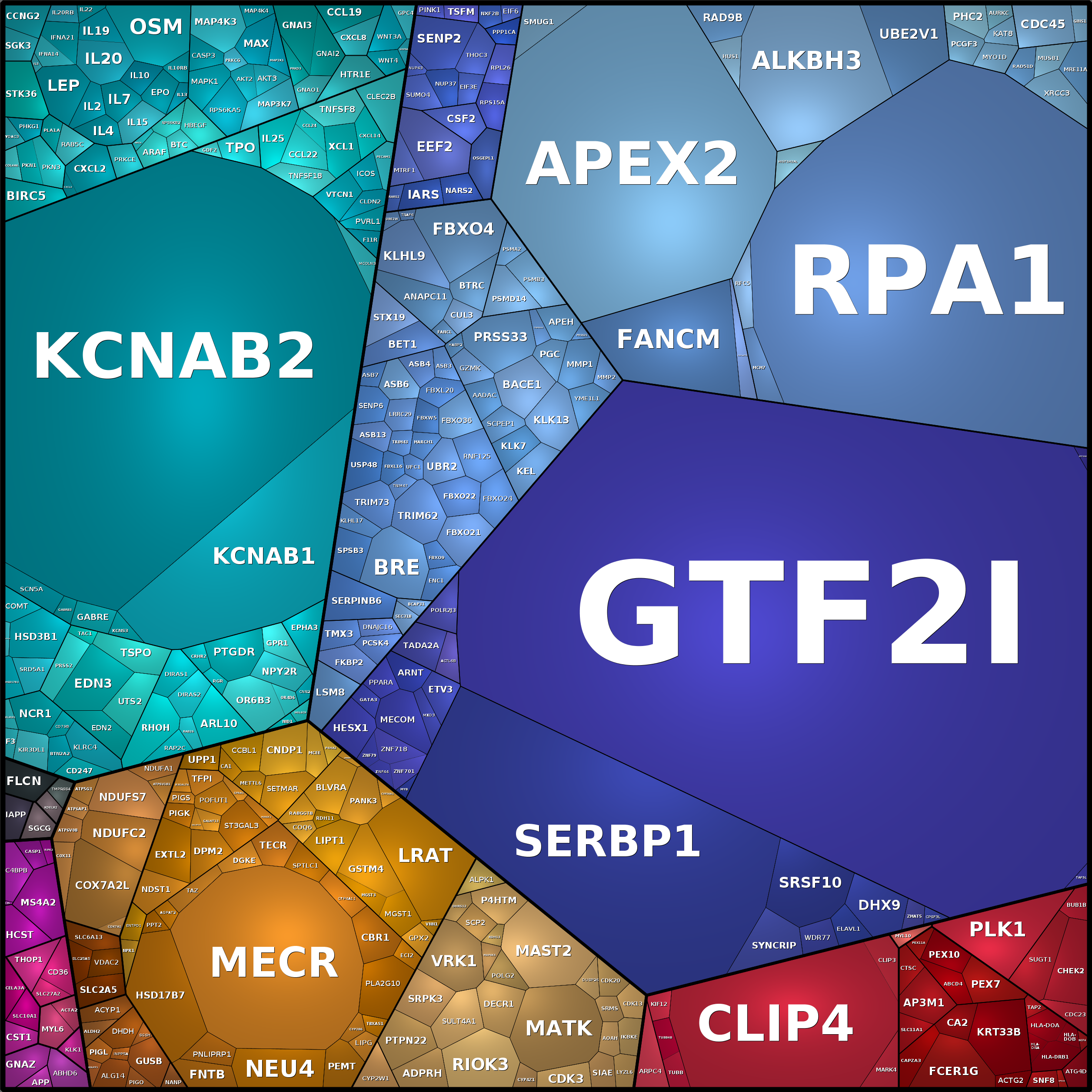 Treemap Press Ctrl-F5