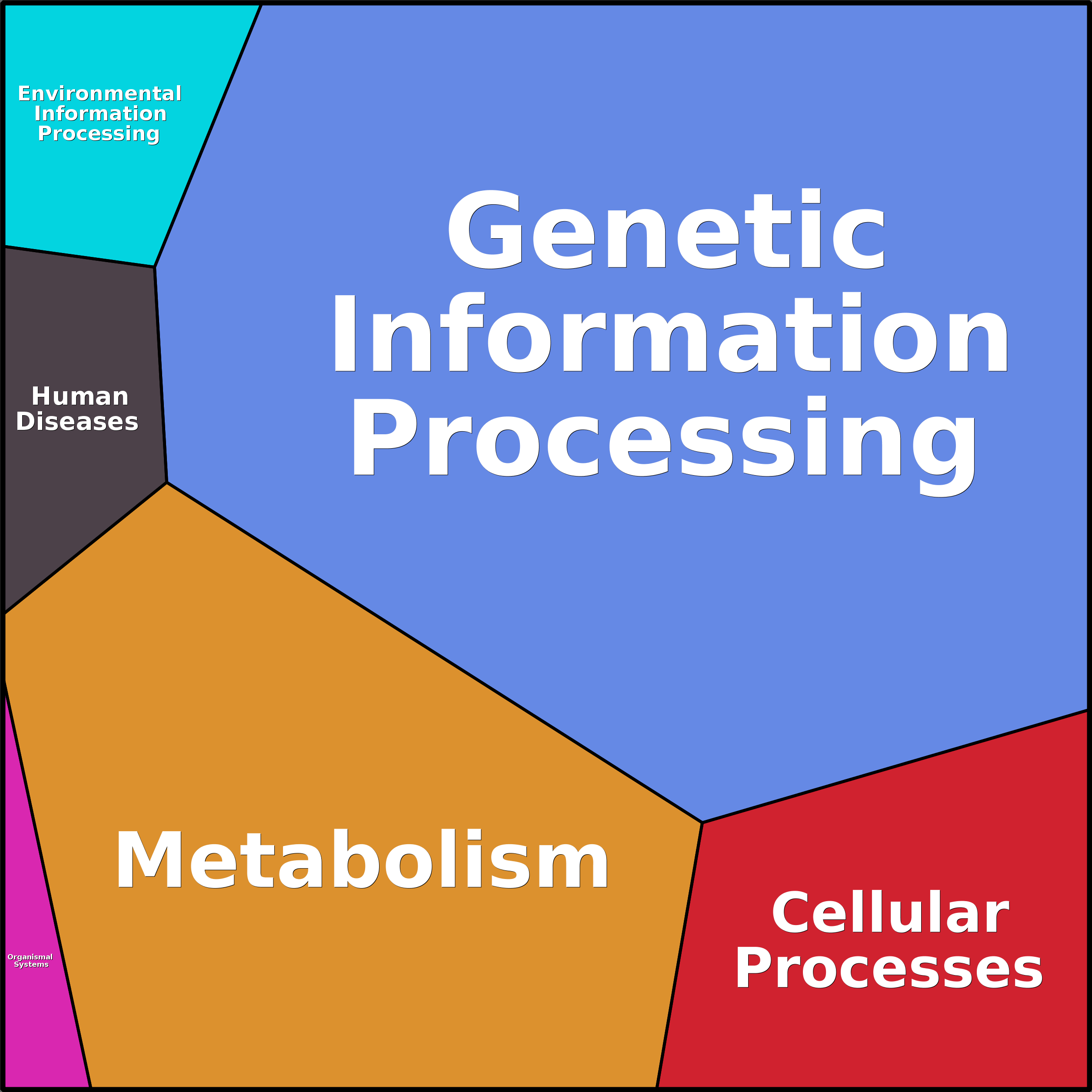 Treemap Press Ctrl-F5