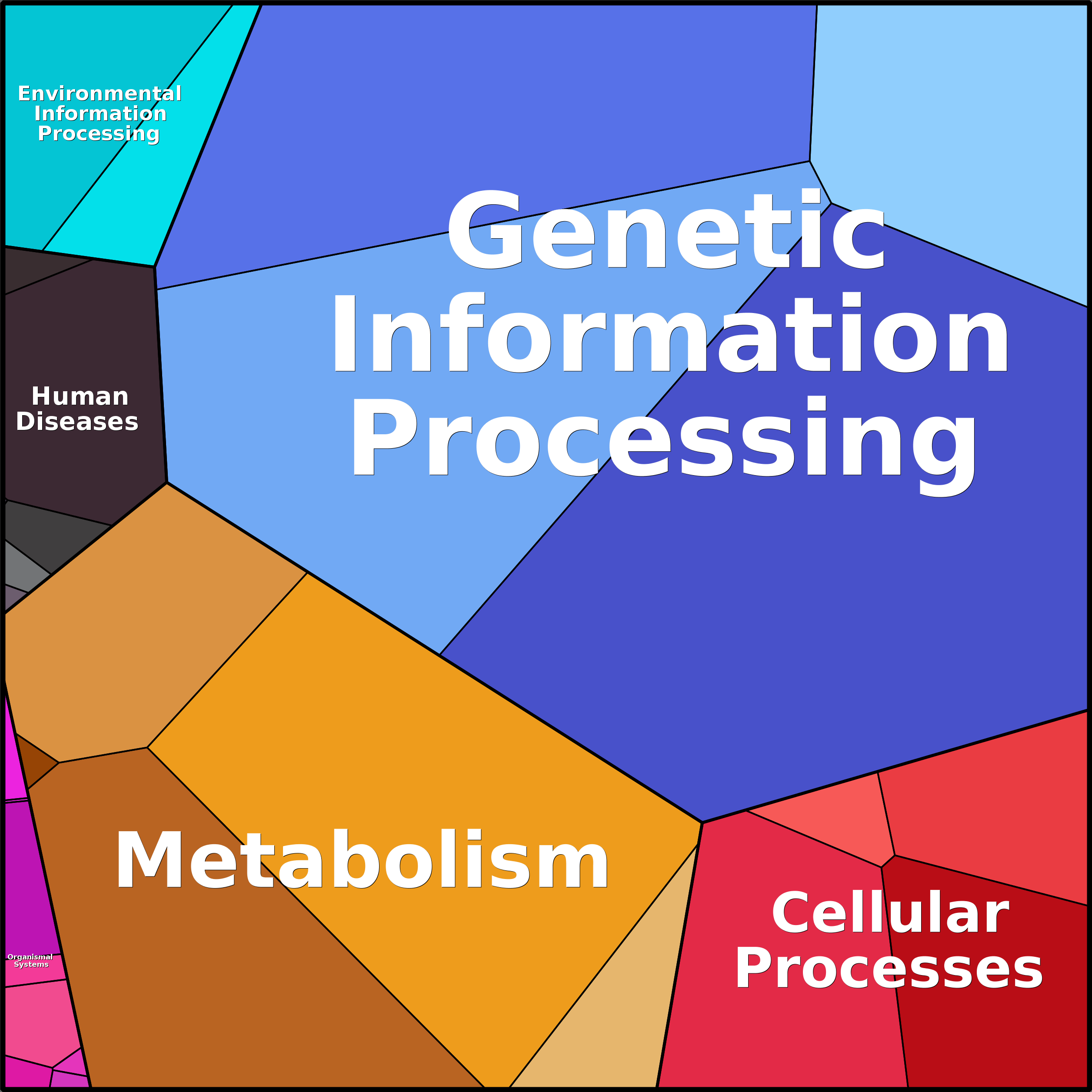 Treemap Press Ctrl-F5