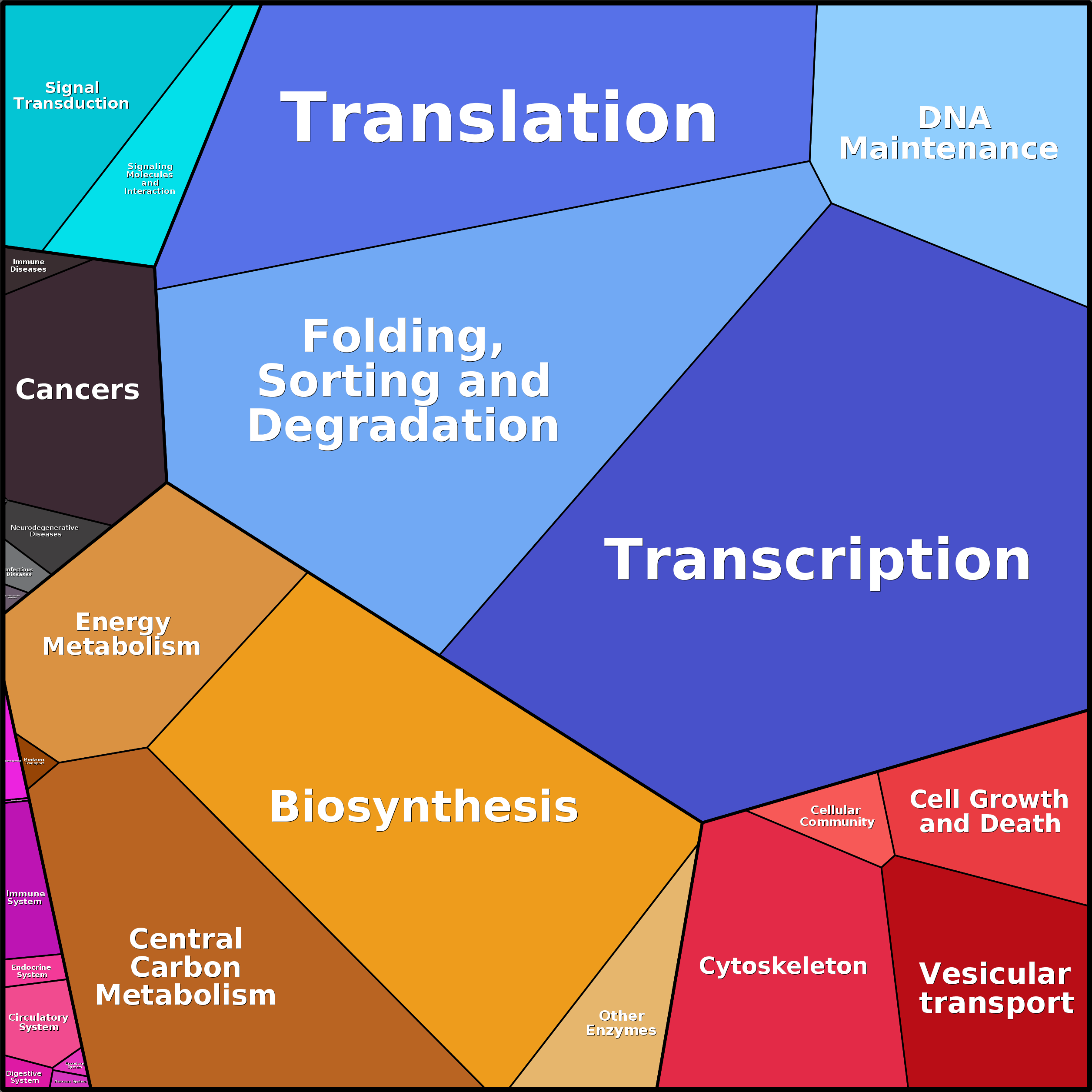Treemap Press Ctrl-F5