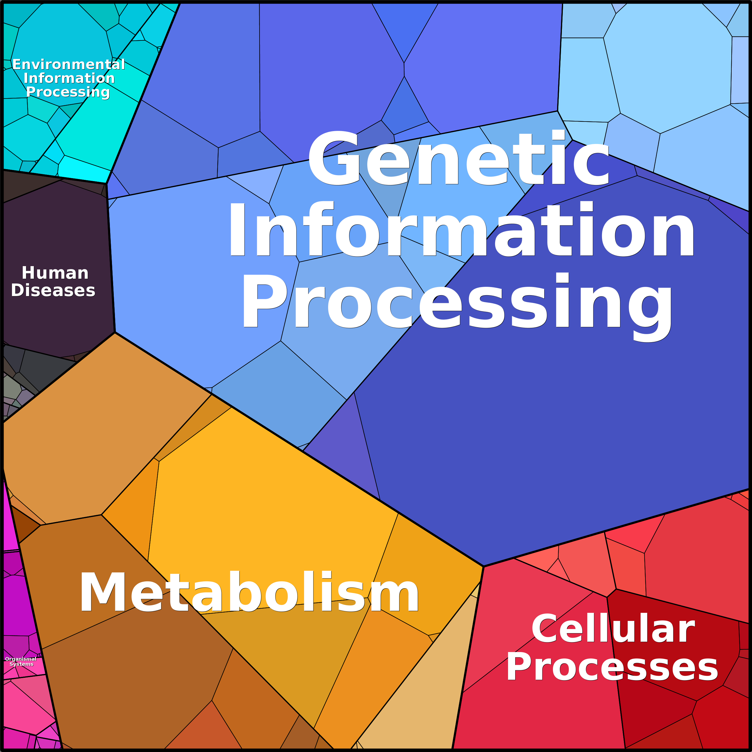 Treemap Press Ctrl-F5