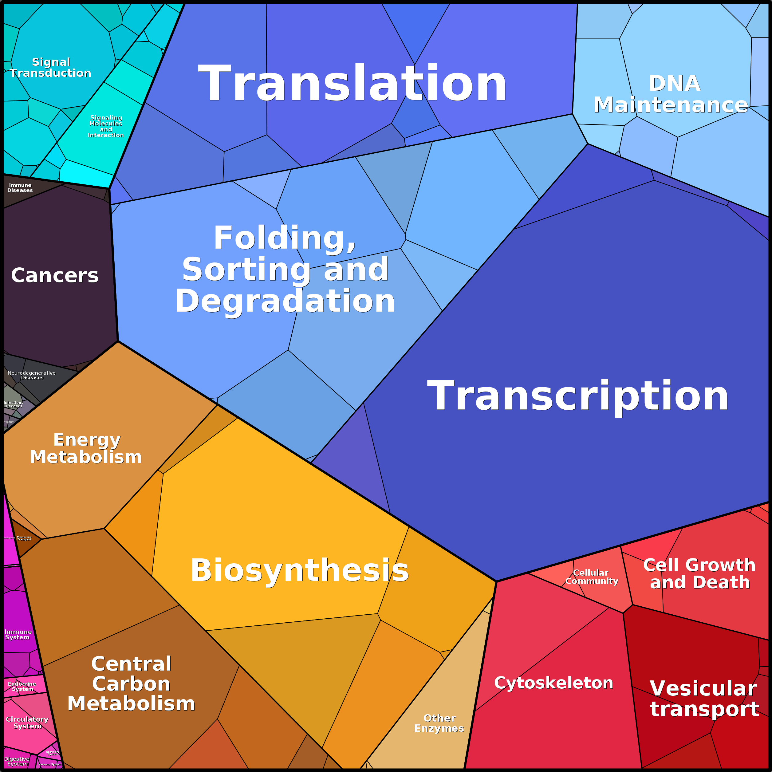 Treemap Press Ctrl-F5