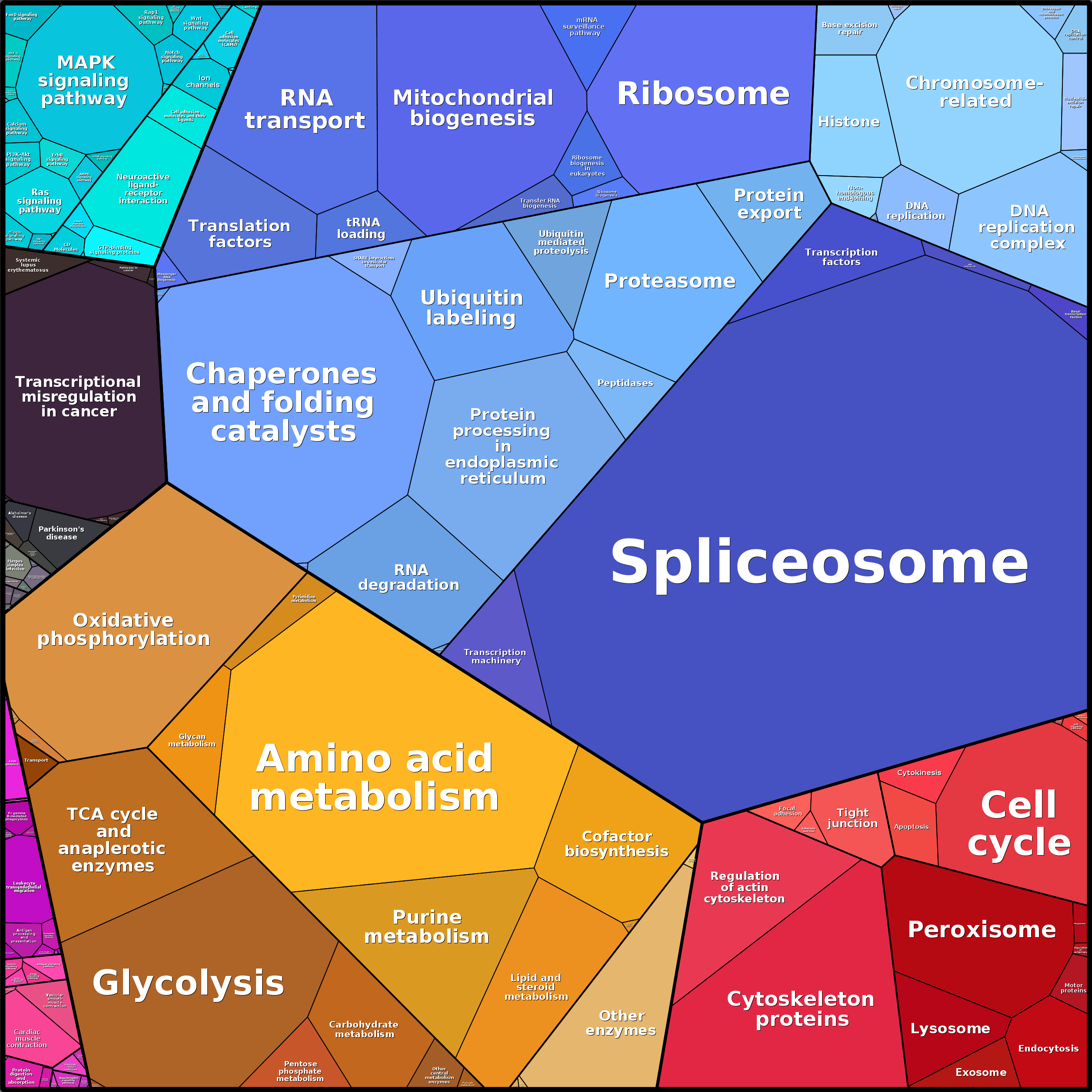 Treemap Press Ctrl-F5