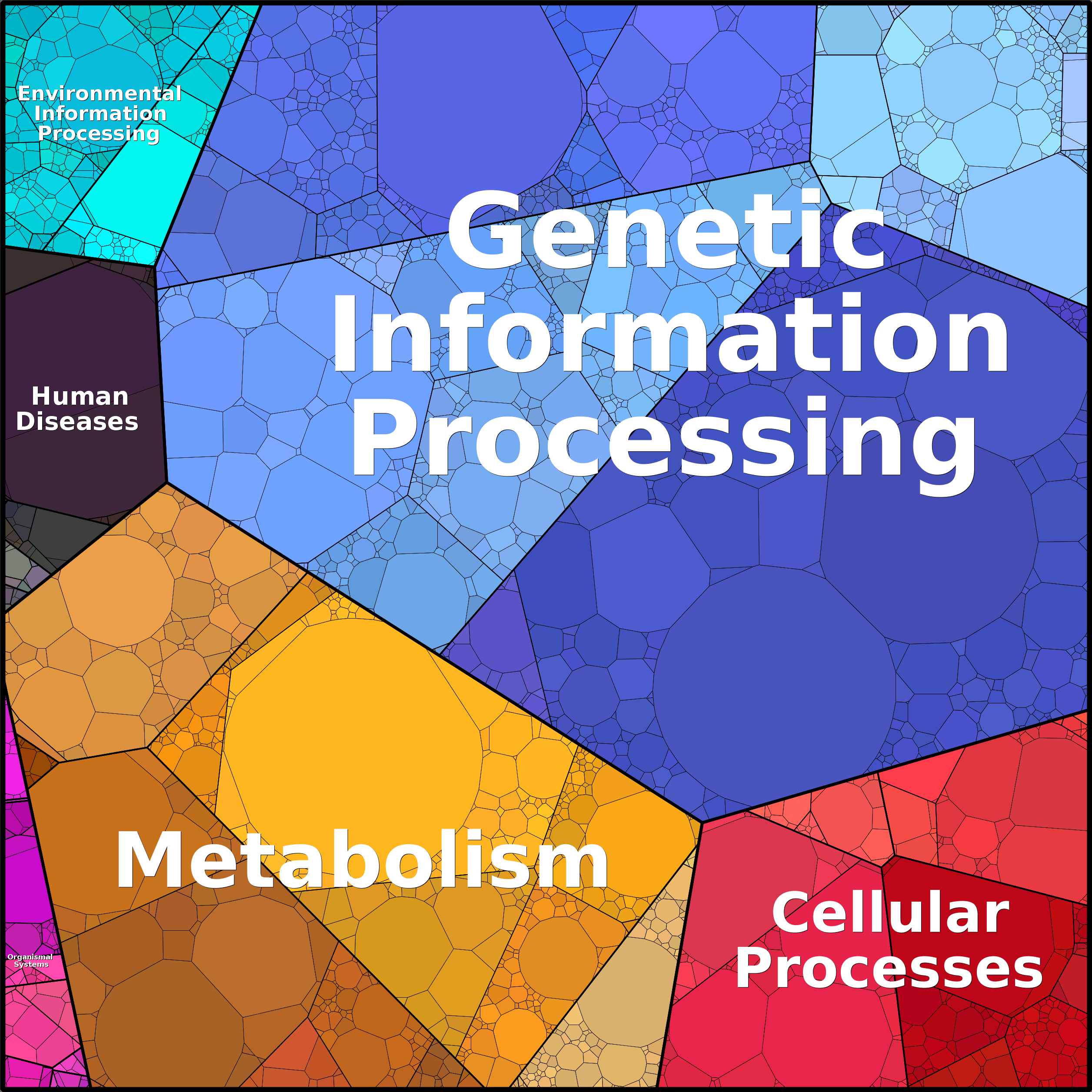 Treemap Press Ctrl-F5