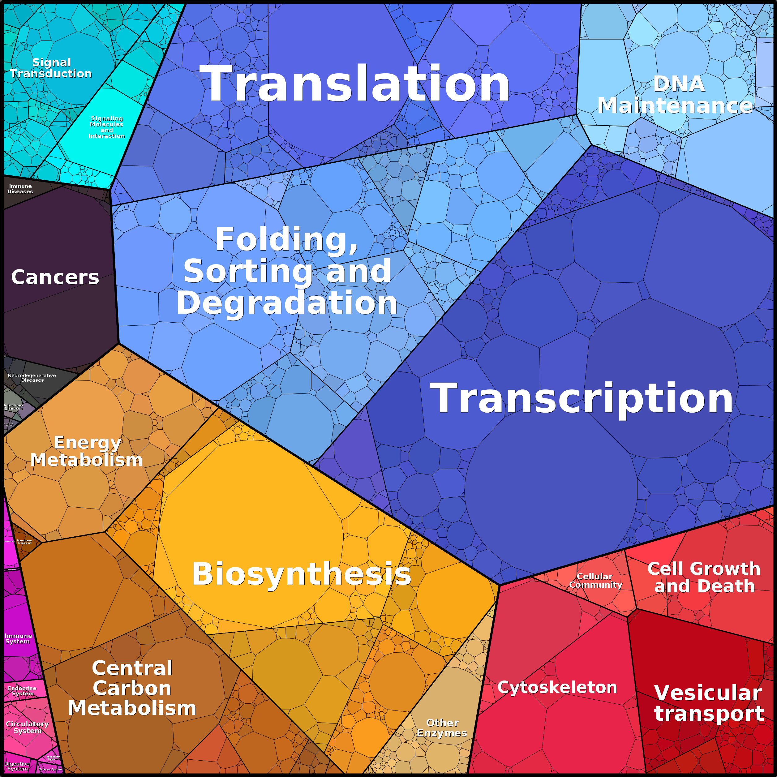 Treemap Press Ctrl-F5