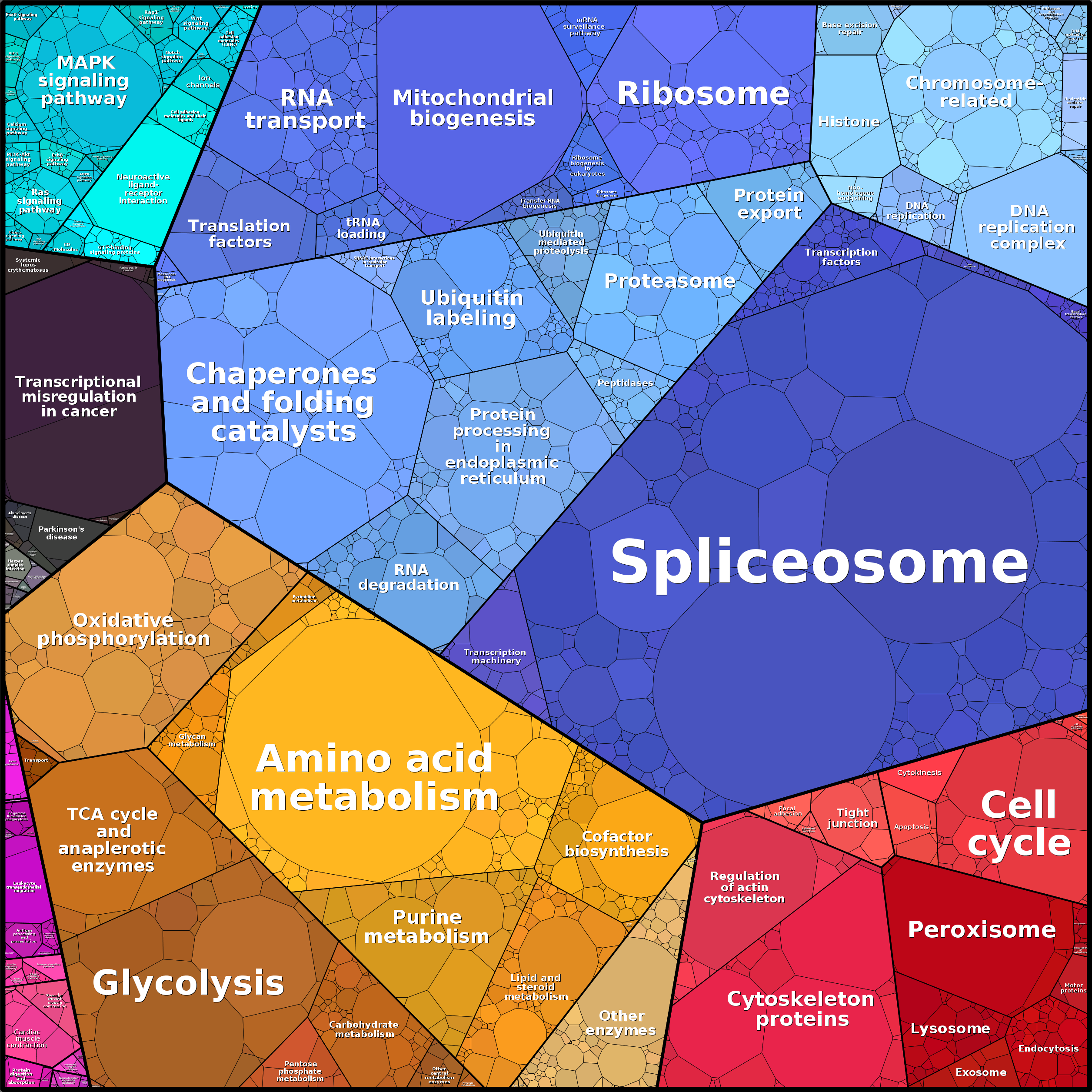 Treemap Press Ctrl-F5