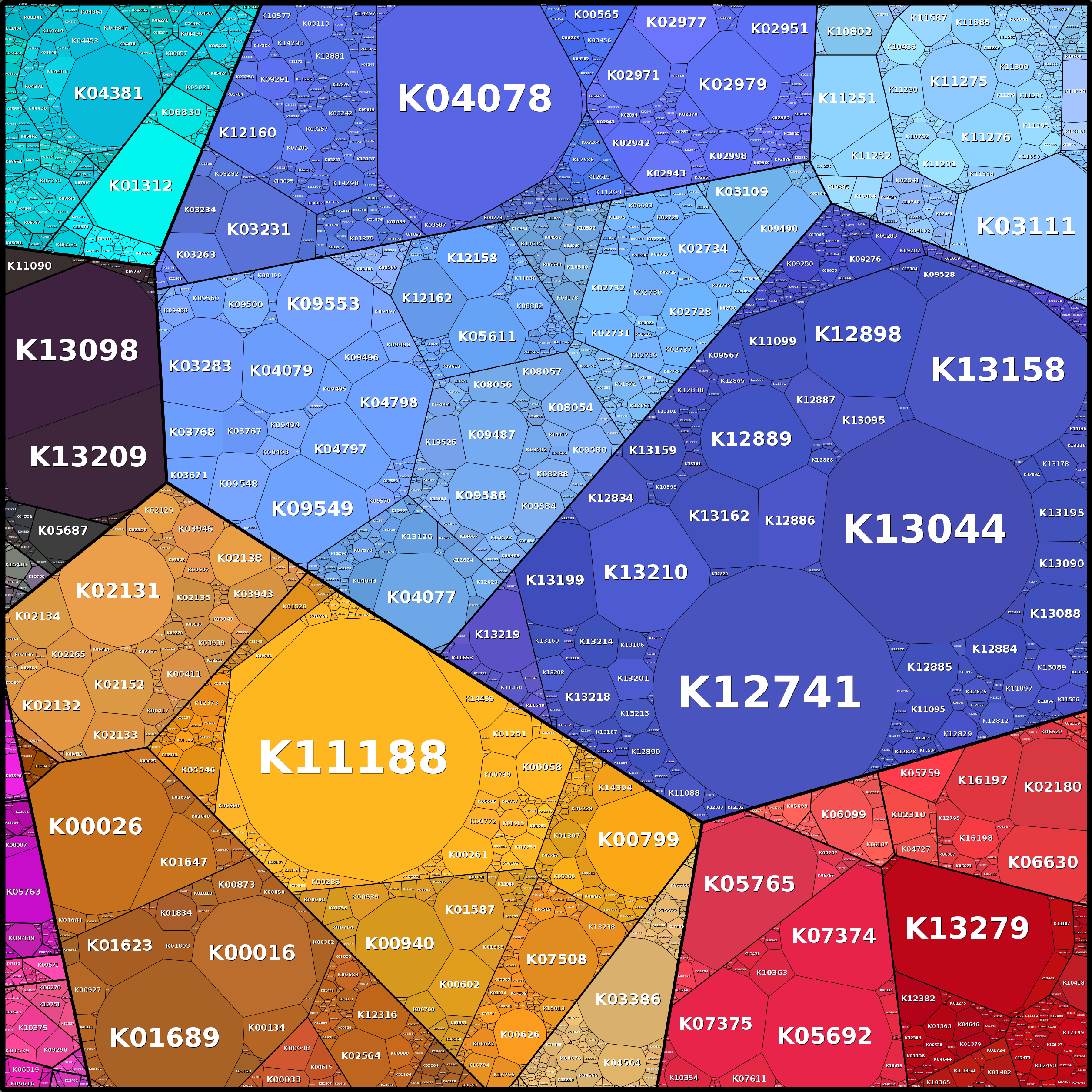 Treemap Press Ctrl-F5