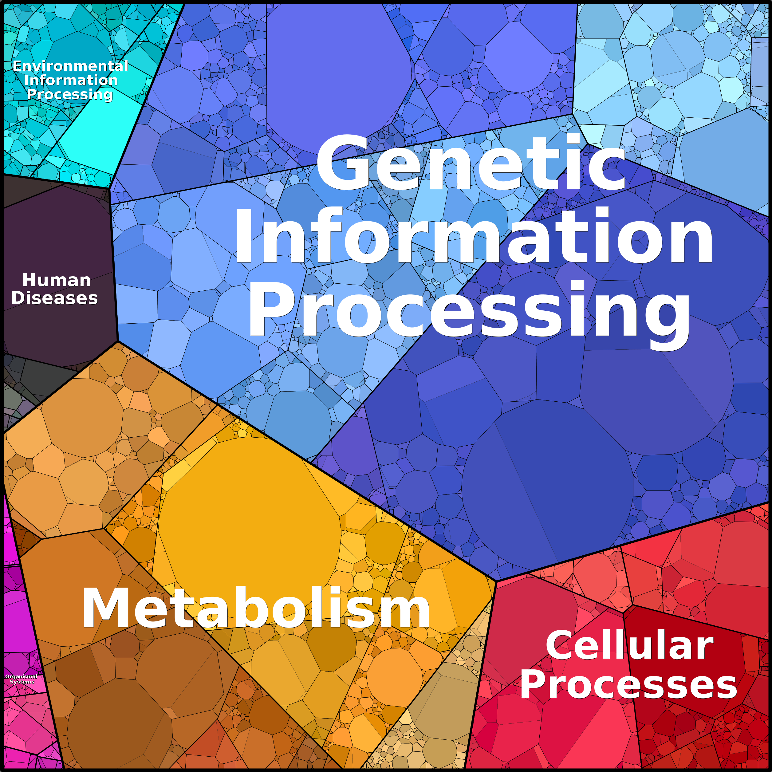 Treemap Press Ctrl-F5